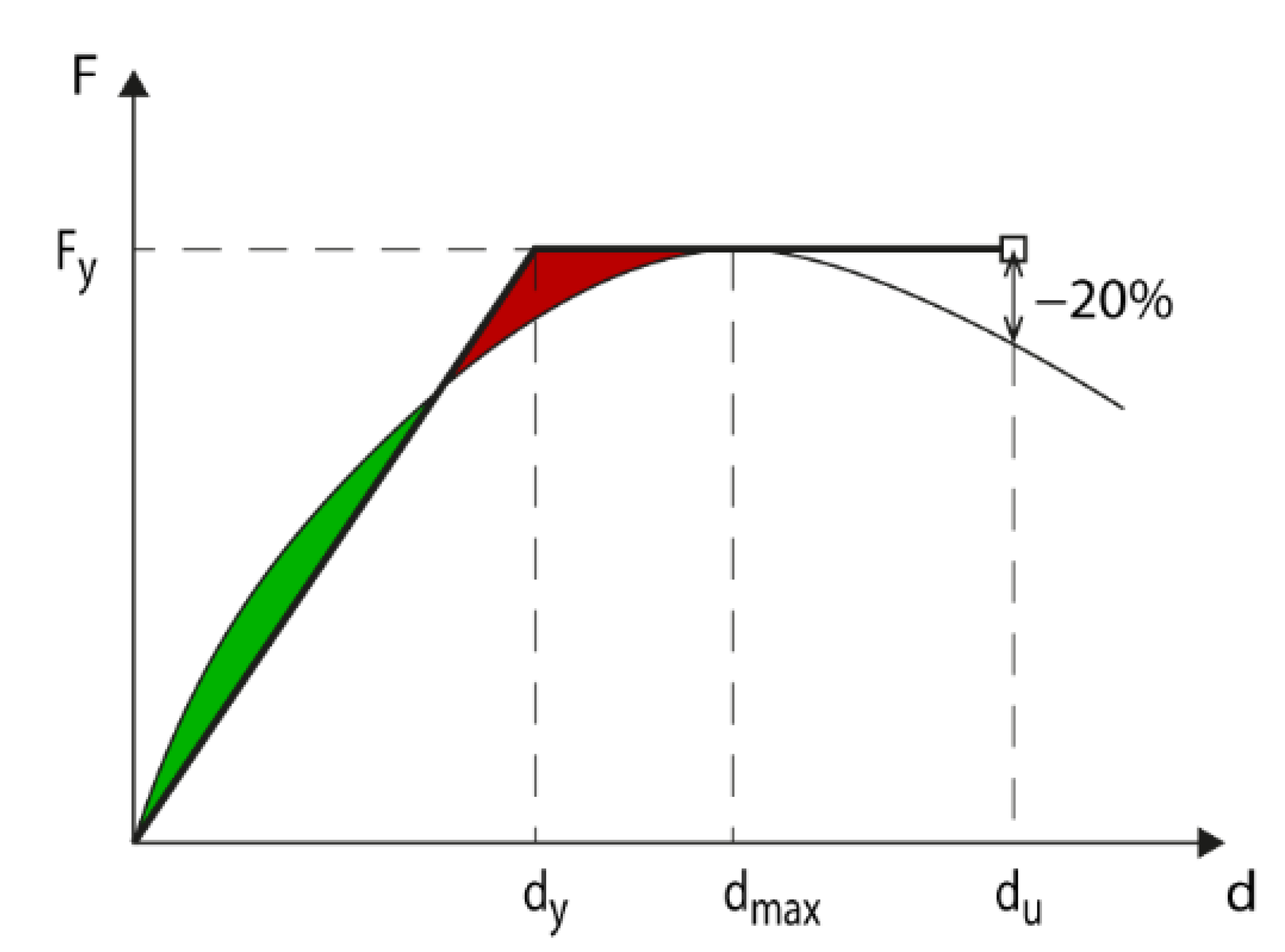Sustainability 13 09225 g006