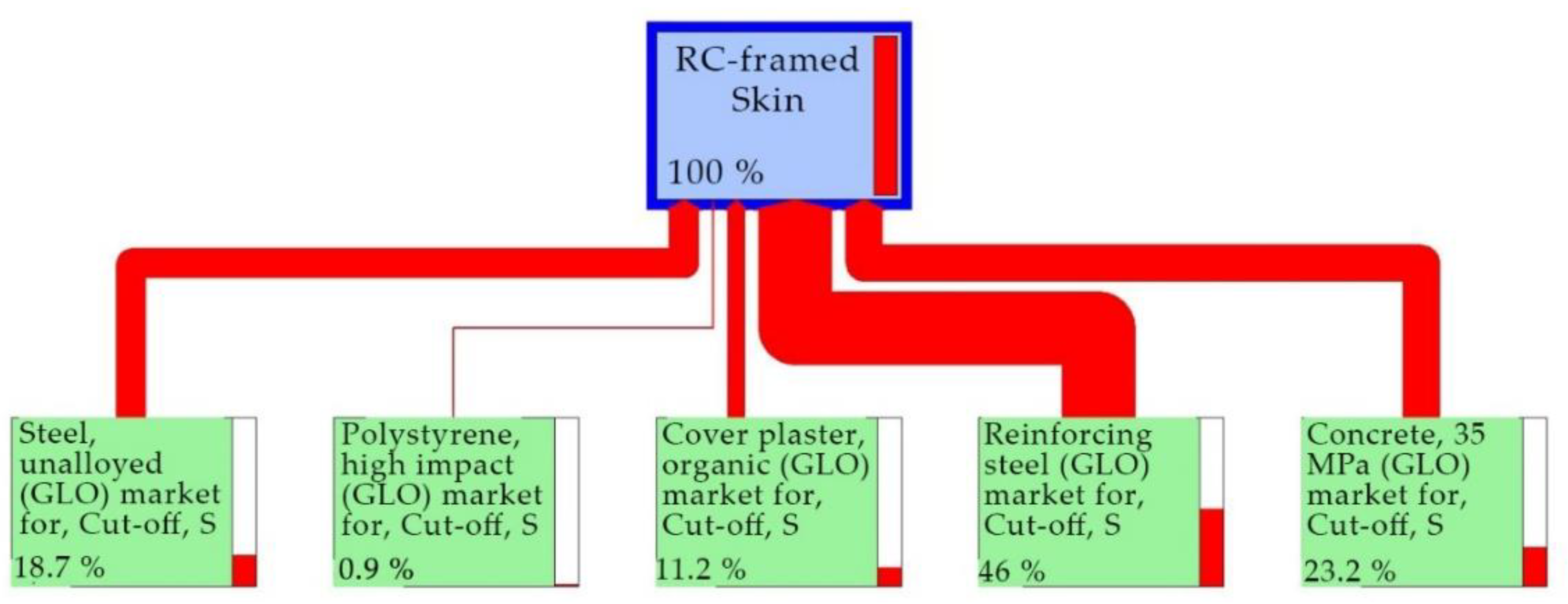 Sustainability 13 09225 g012