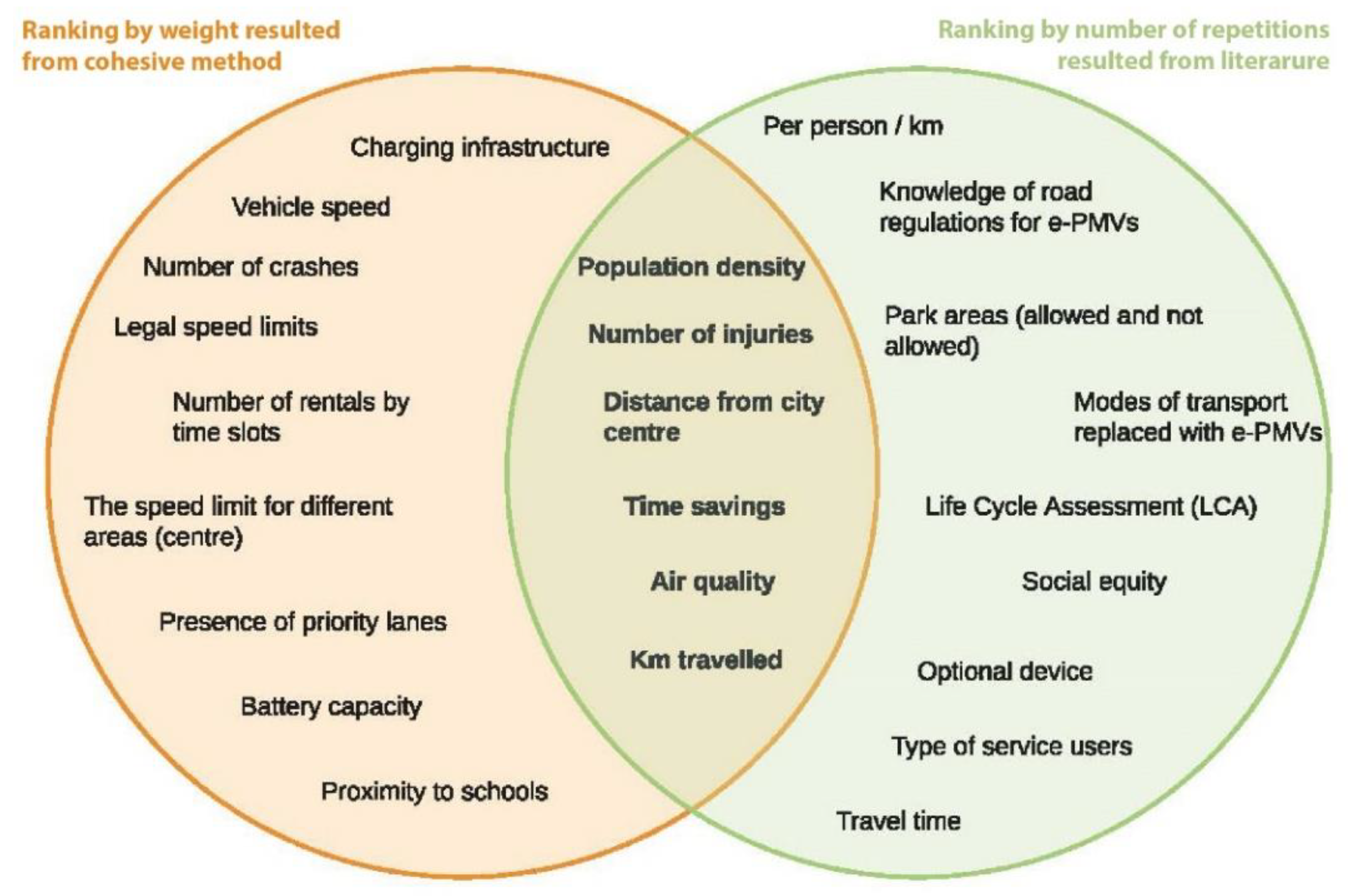 Sustainability 13 09226 g005