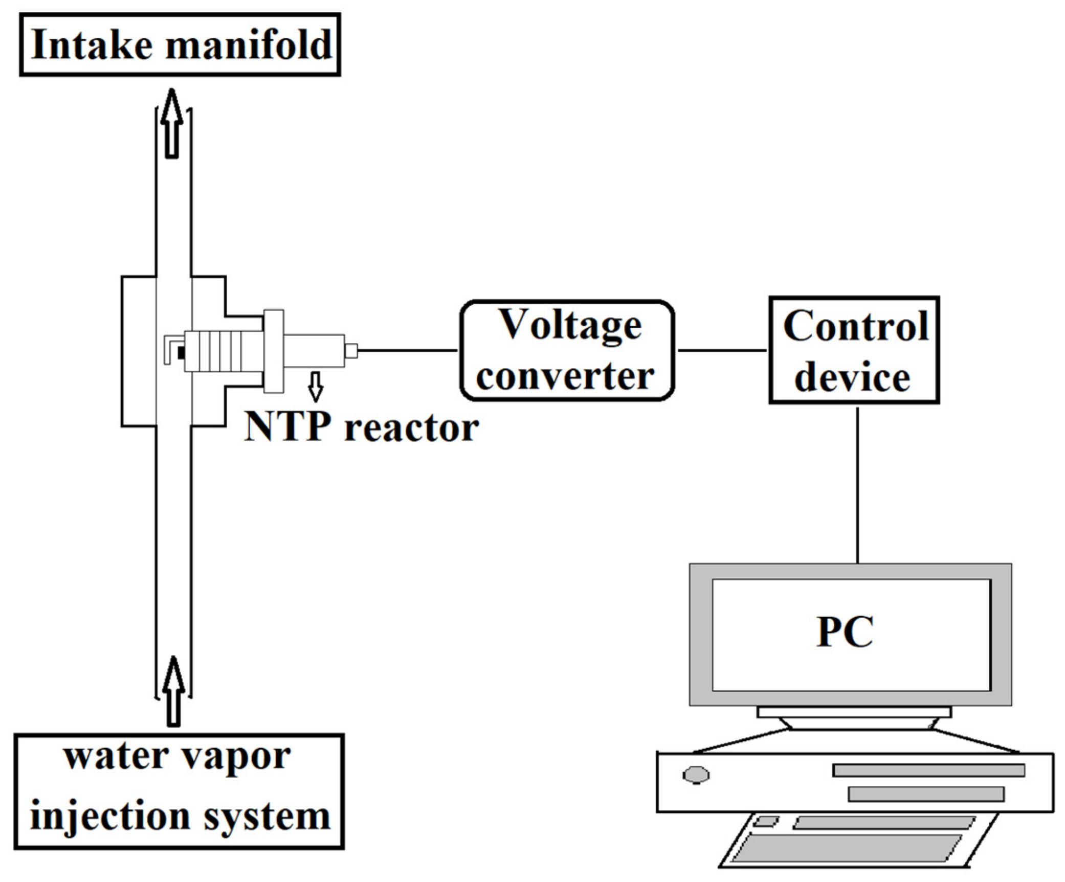 Sustainability 13 09229 g003