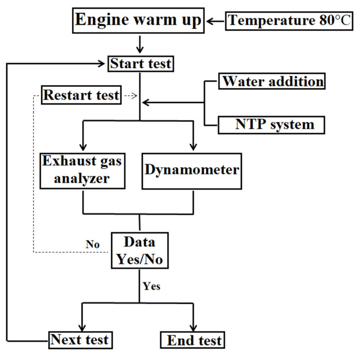Sustainability 13 09229 g005
