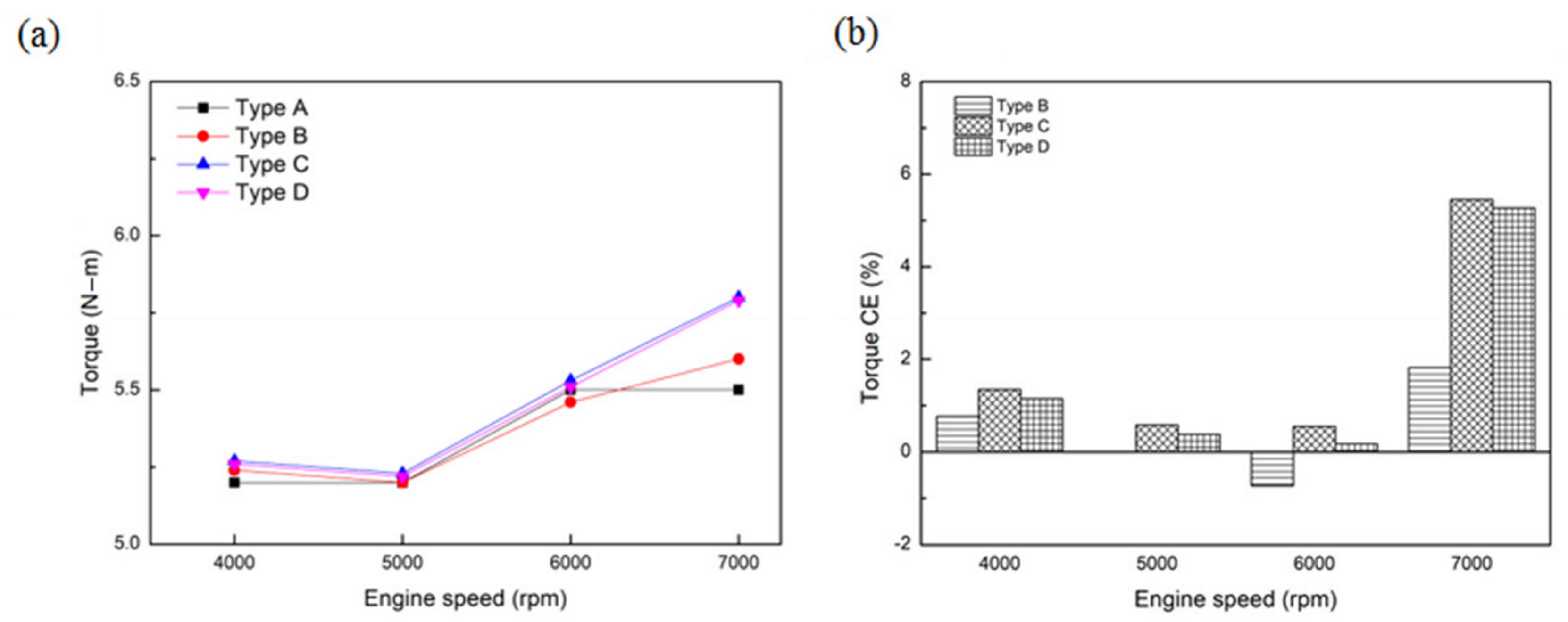 Sustainability 13 09229 g006