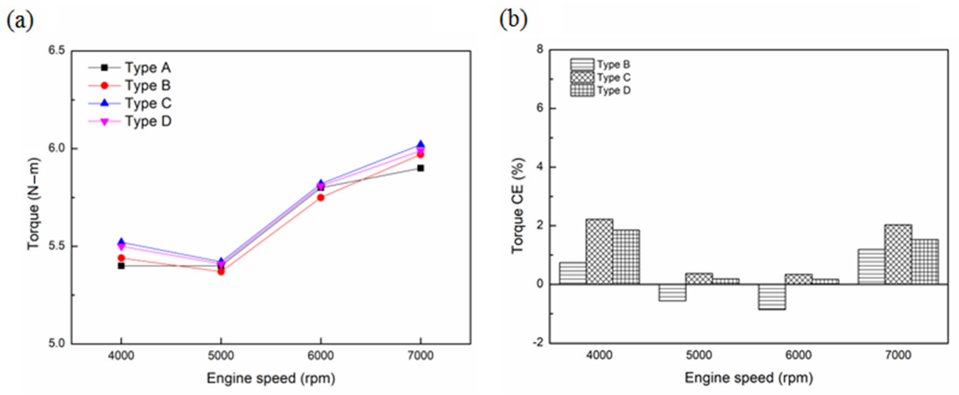 Sustainability 13 09229 g007