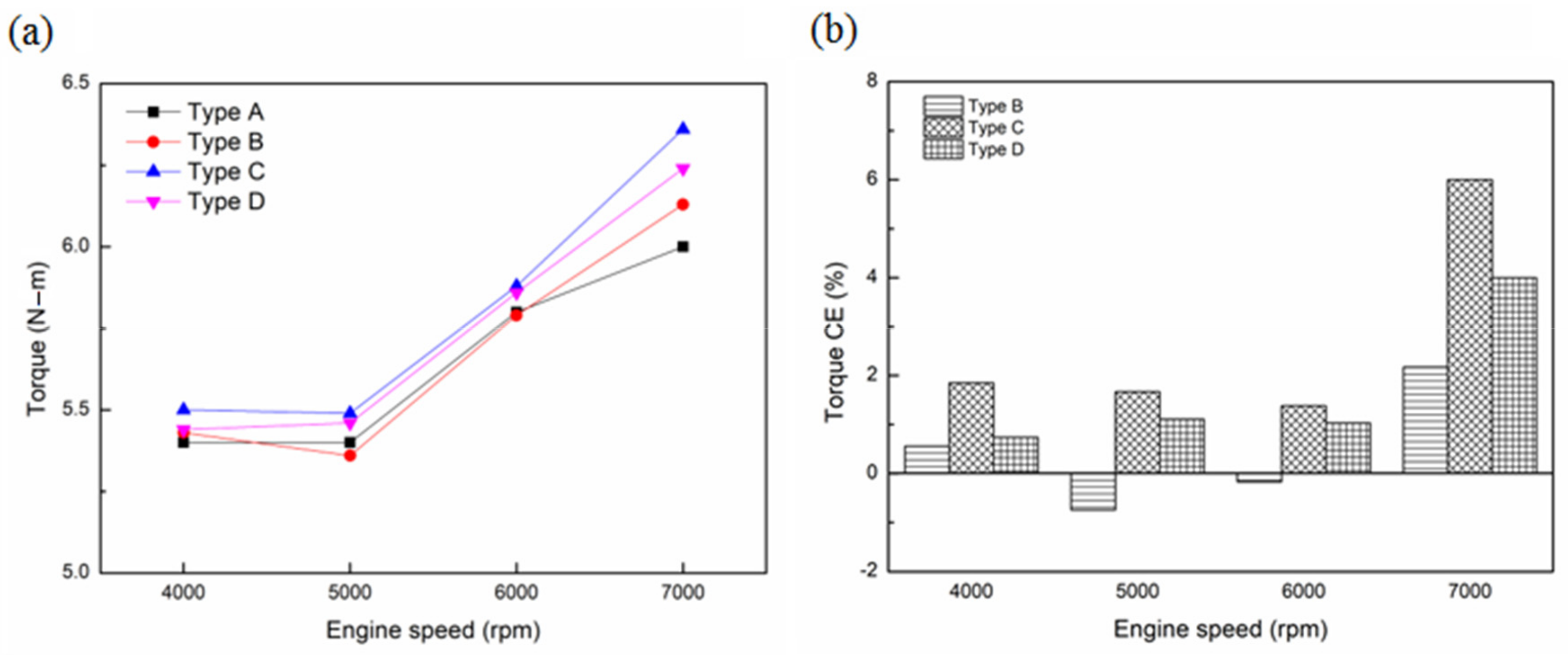 Sustainability 13 09229 g009