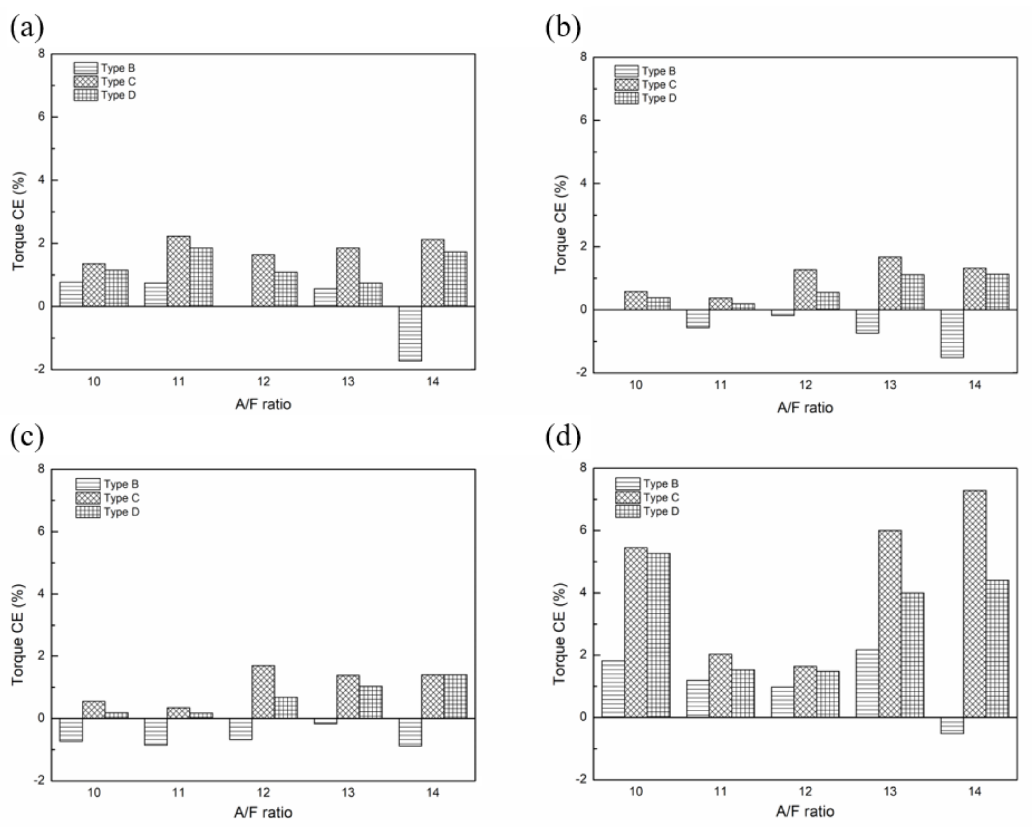 Sustainability 13 09229 g021