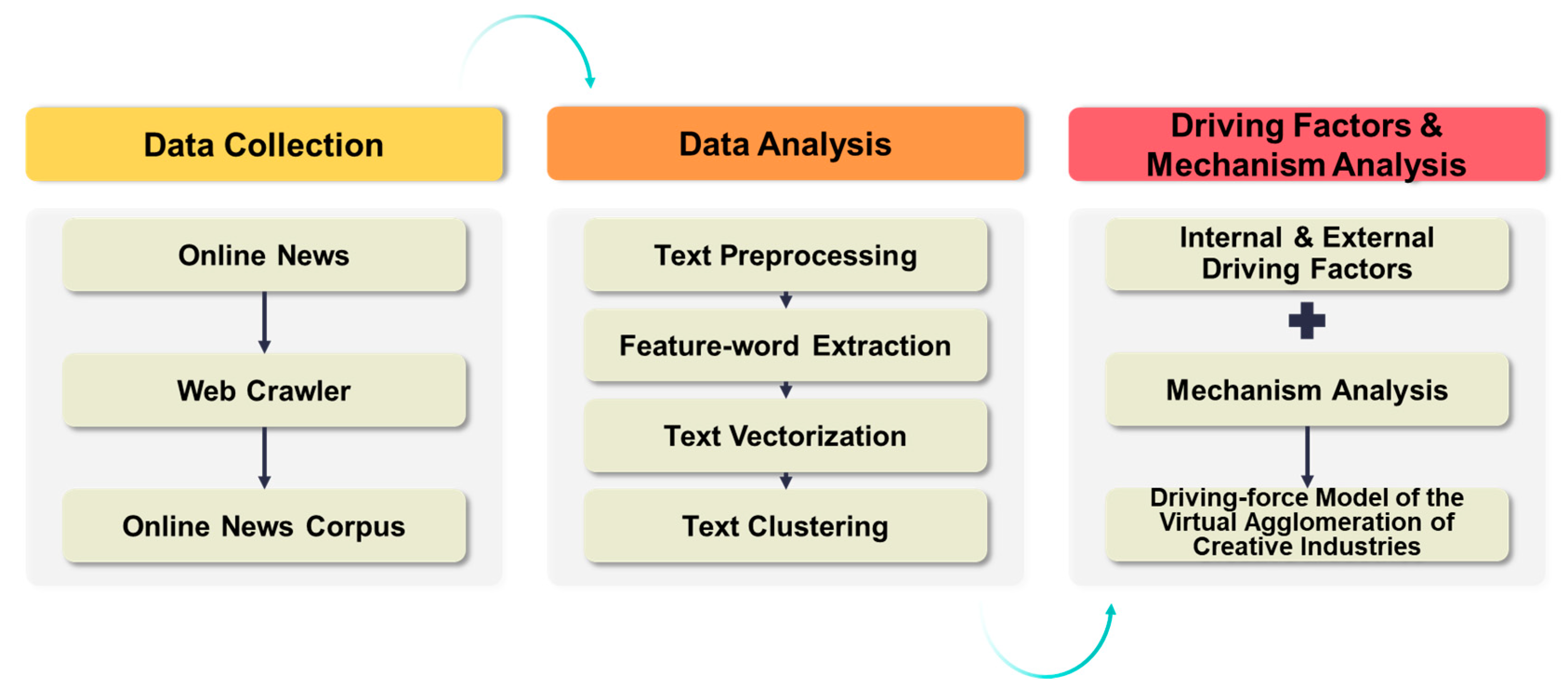 Sustainability 13 09232 g001