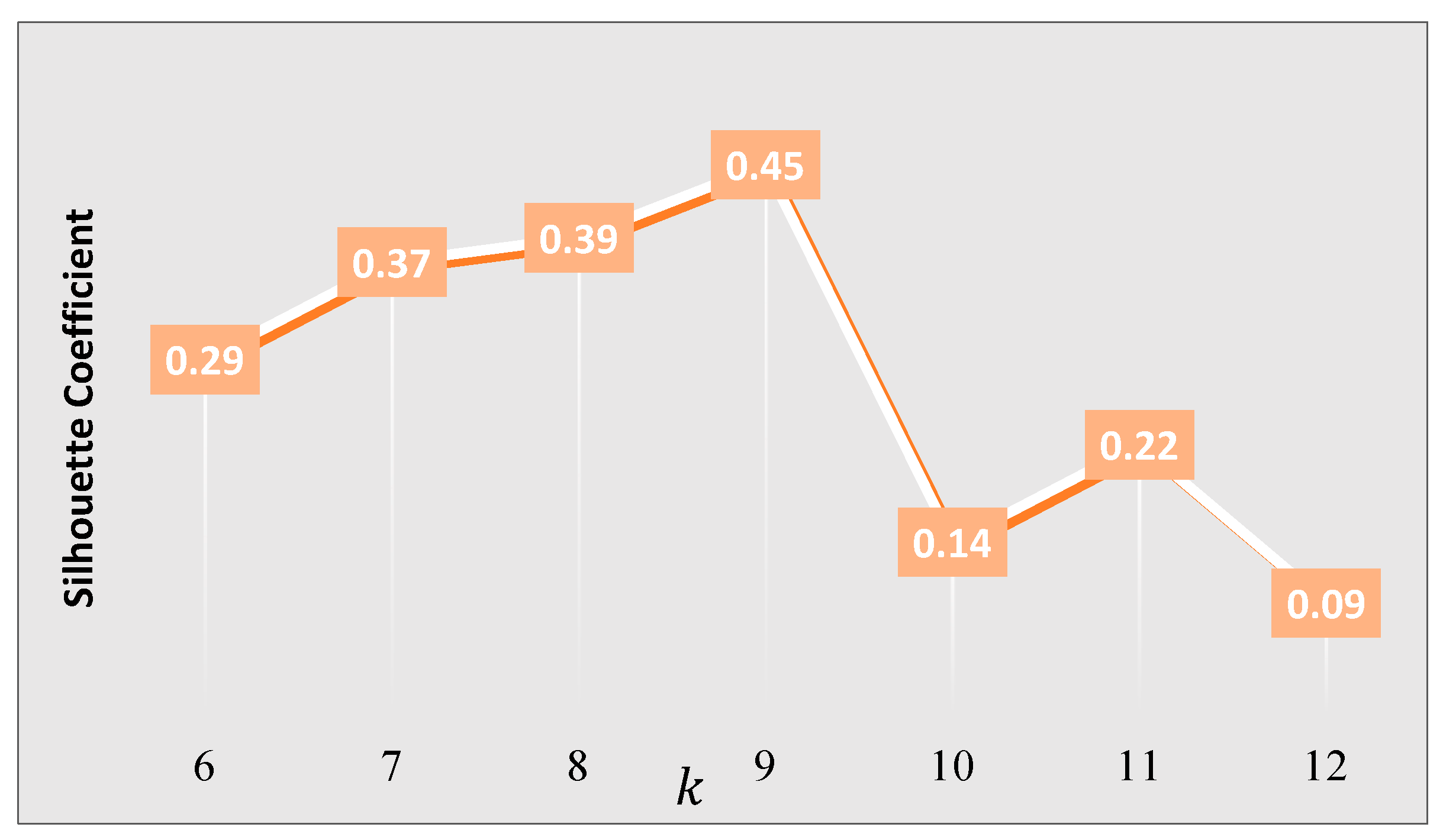 Sustainability 13 09232 g002