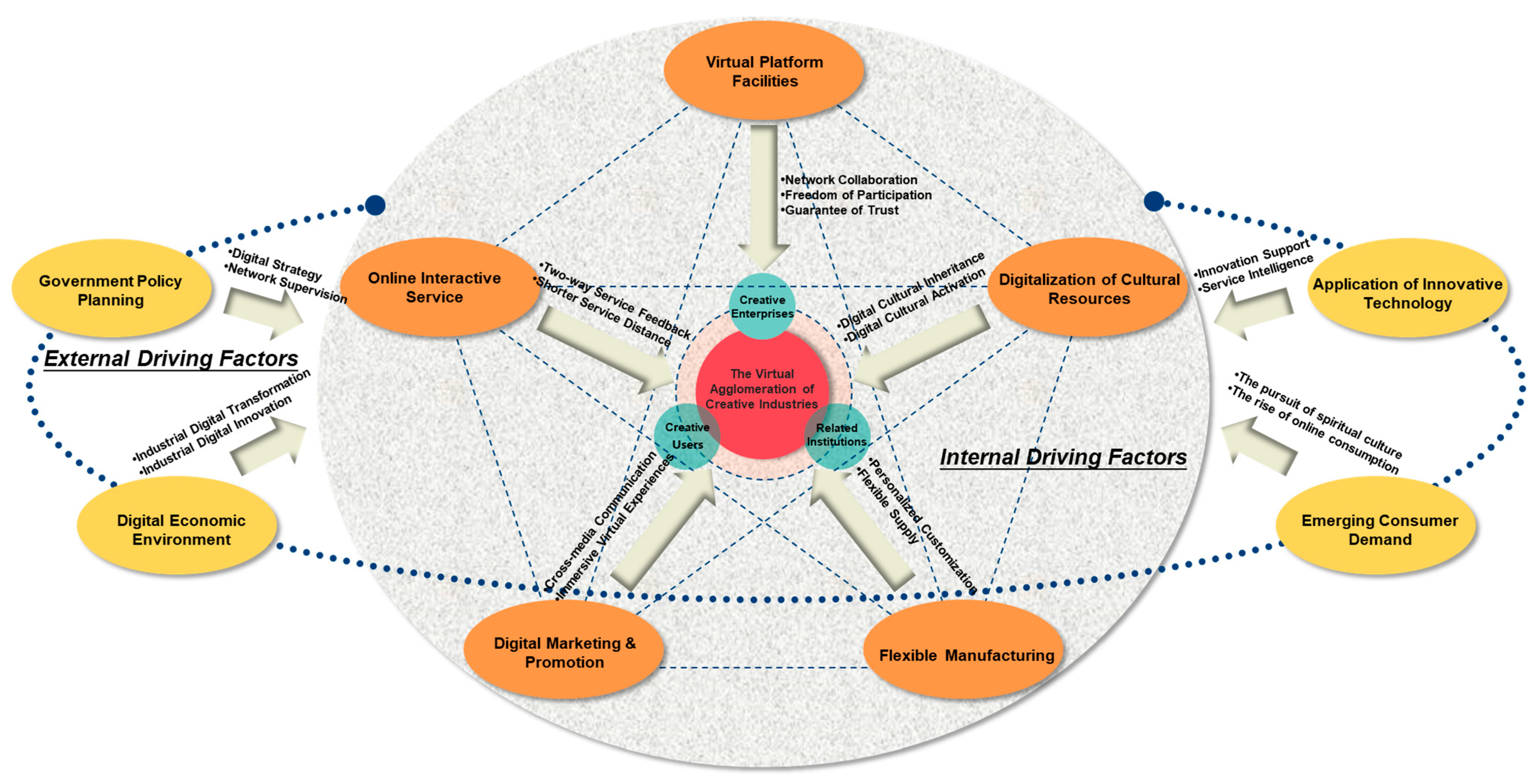 Sustainability 13 09232 g004