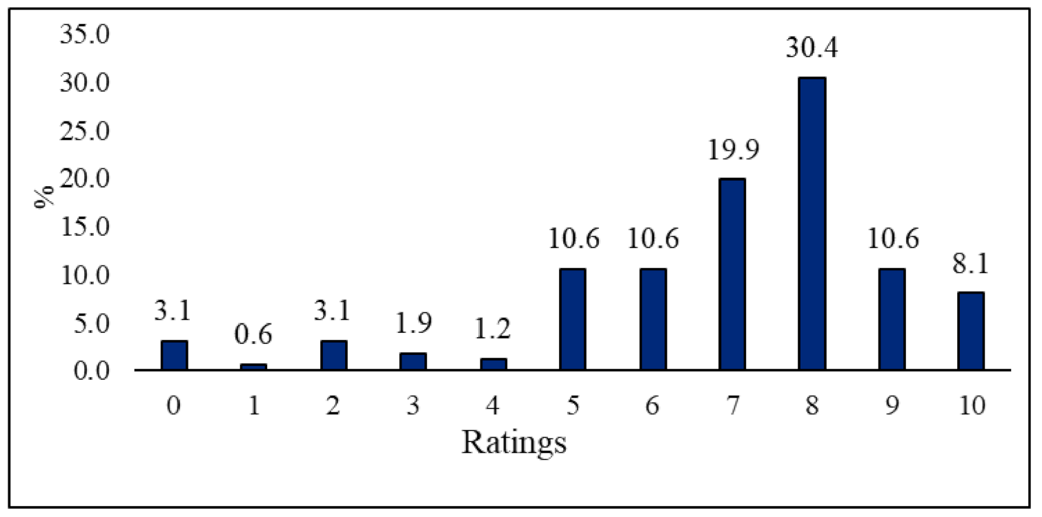 Sustainability 13 09233 g003