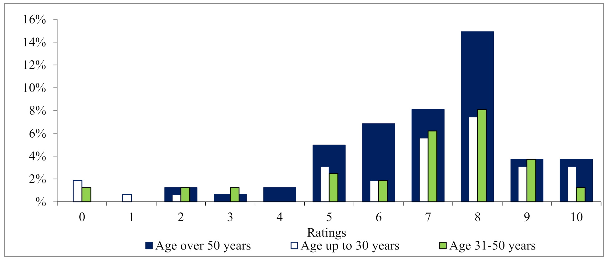 Sustainability 13 09233 g004