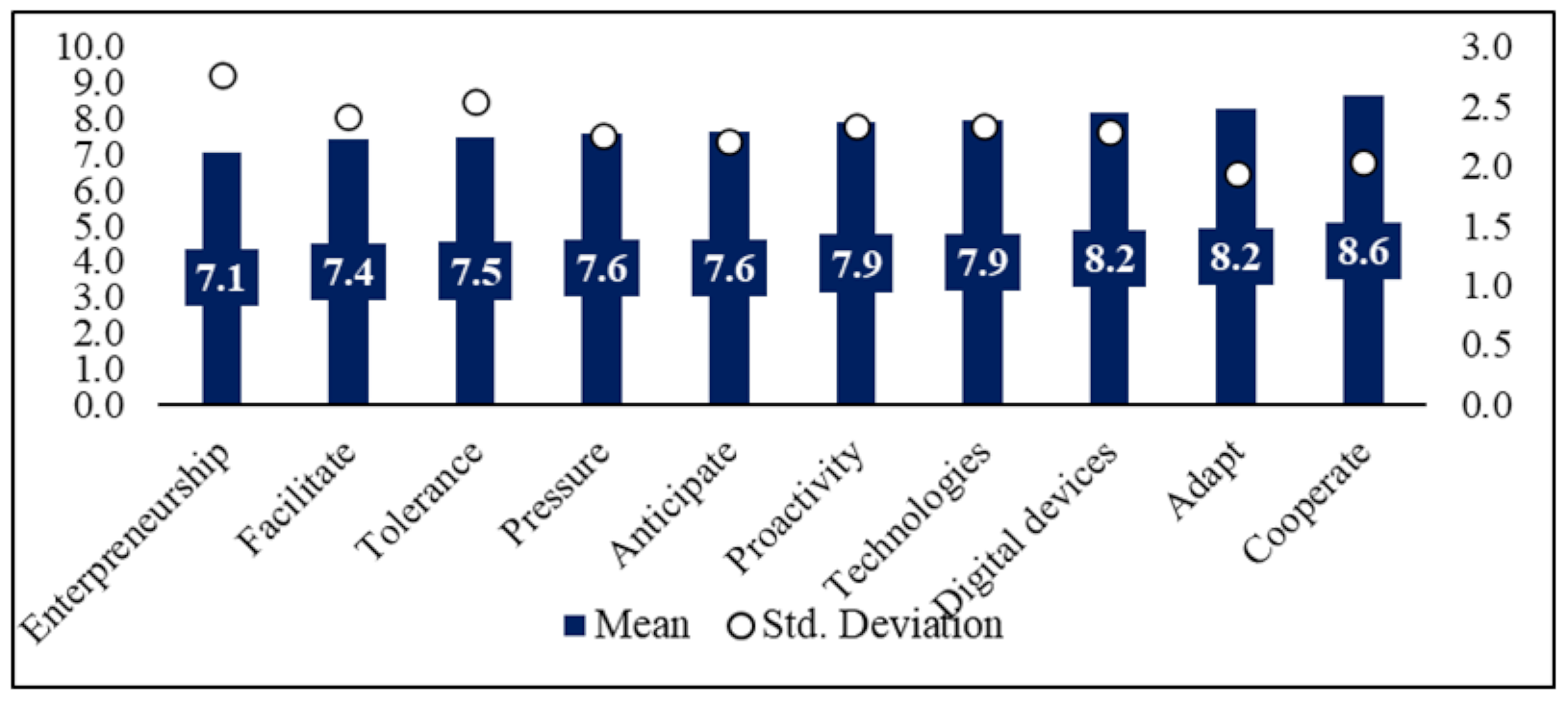 Sustainability 13 09233 g005