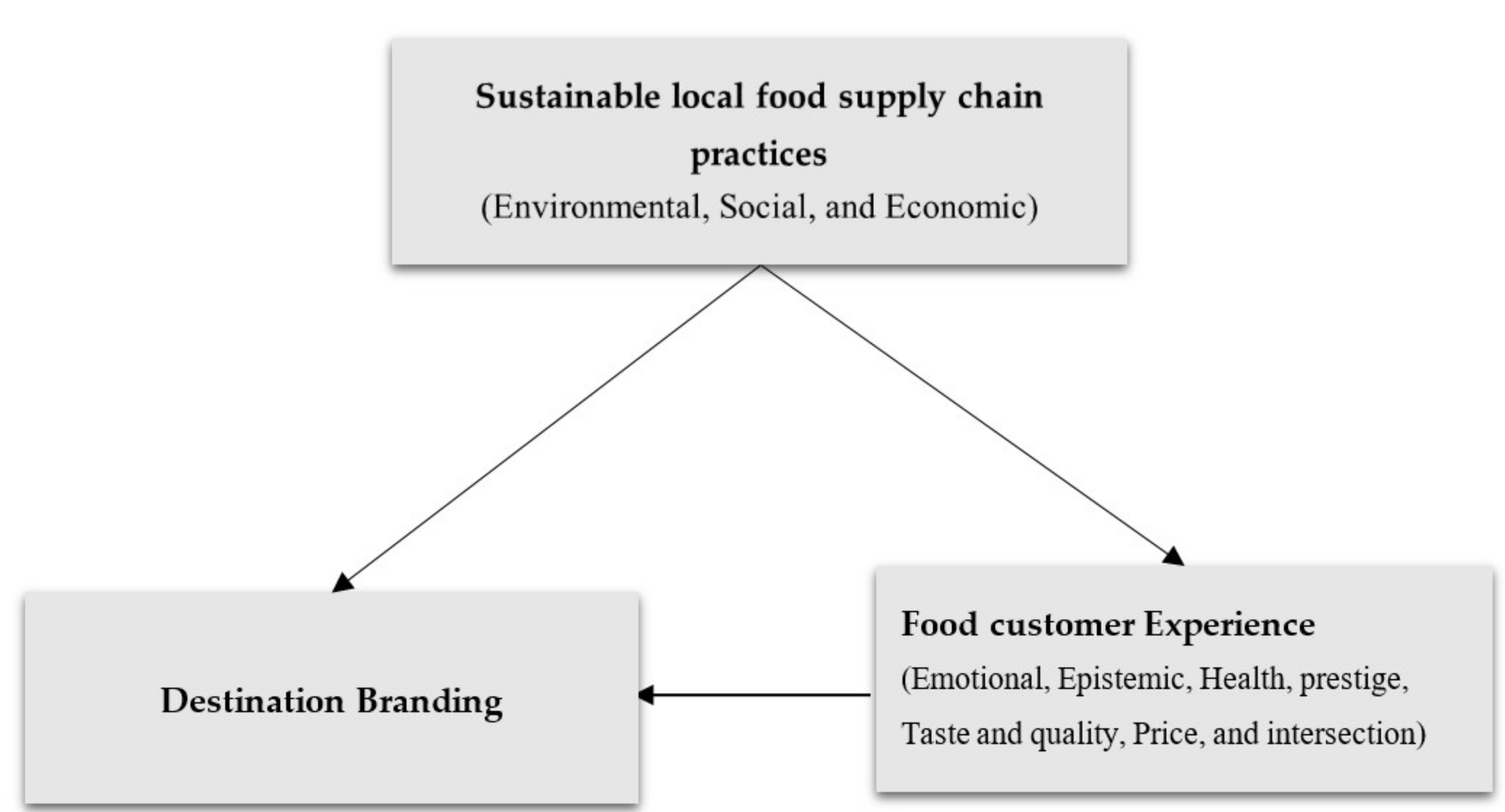 Sustainability 13 09234 g001