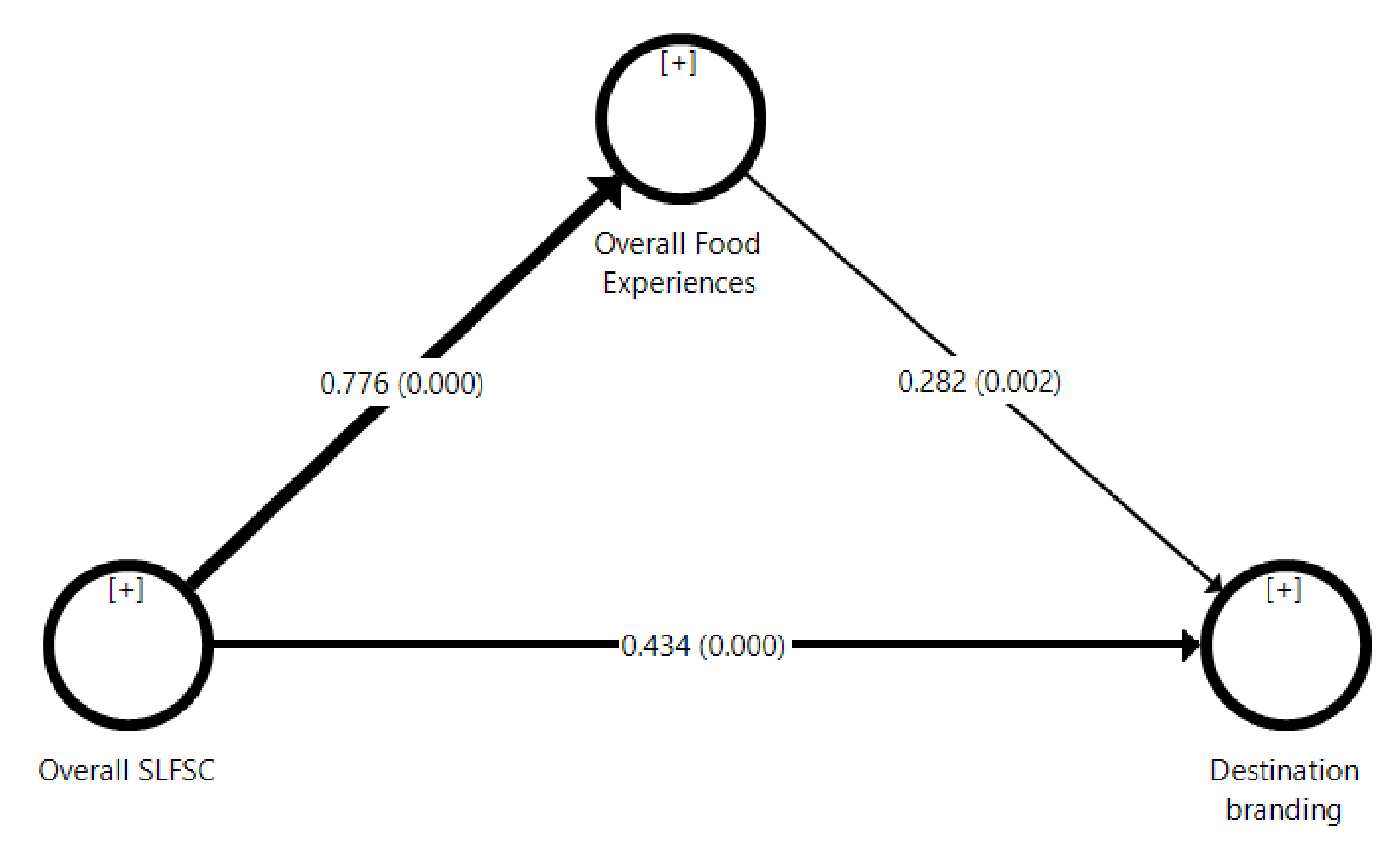 Sustainability 13 09234 g003