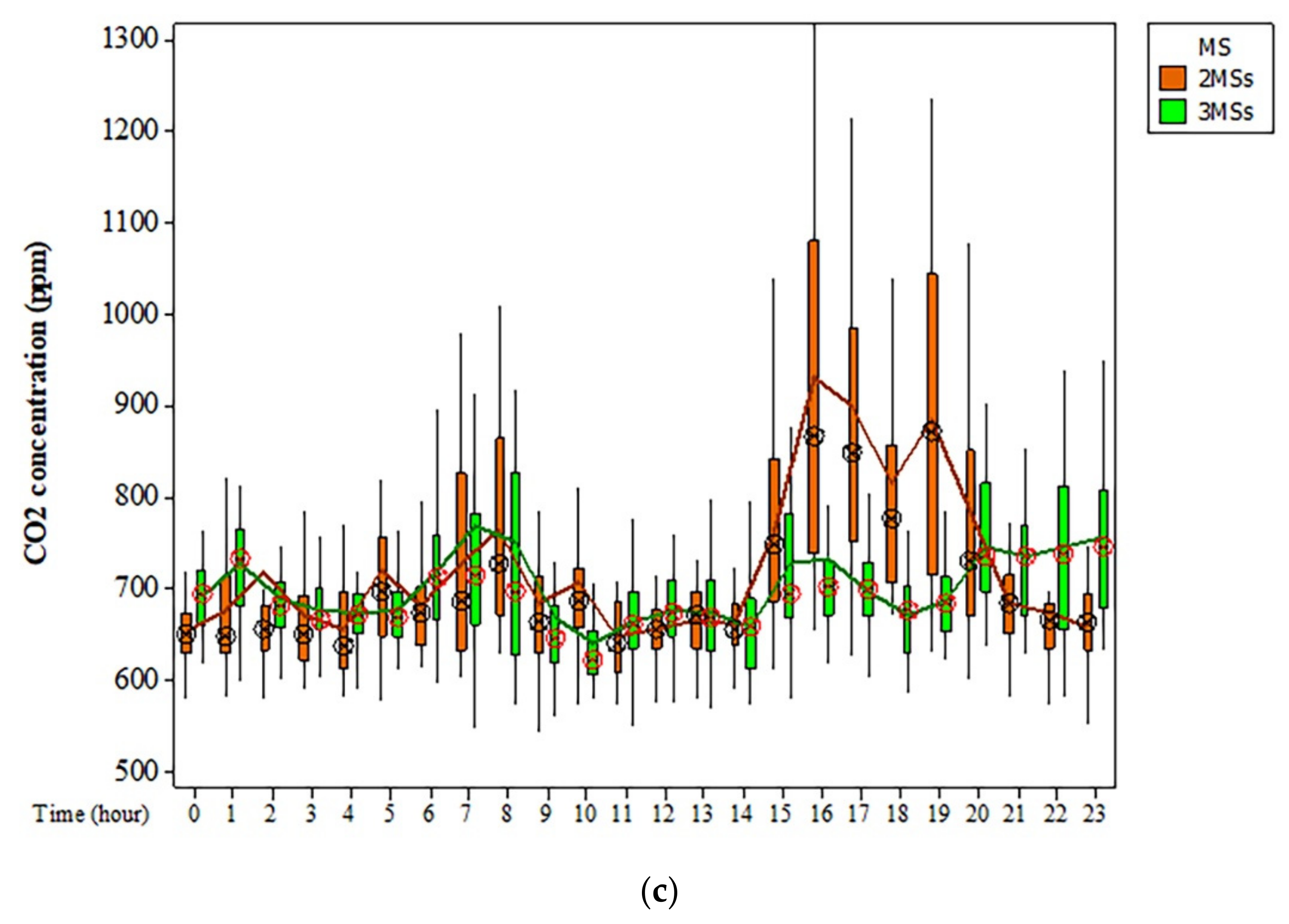 Sustainability 13 09235 g003b