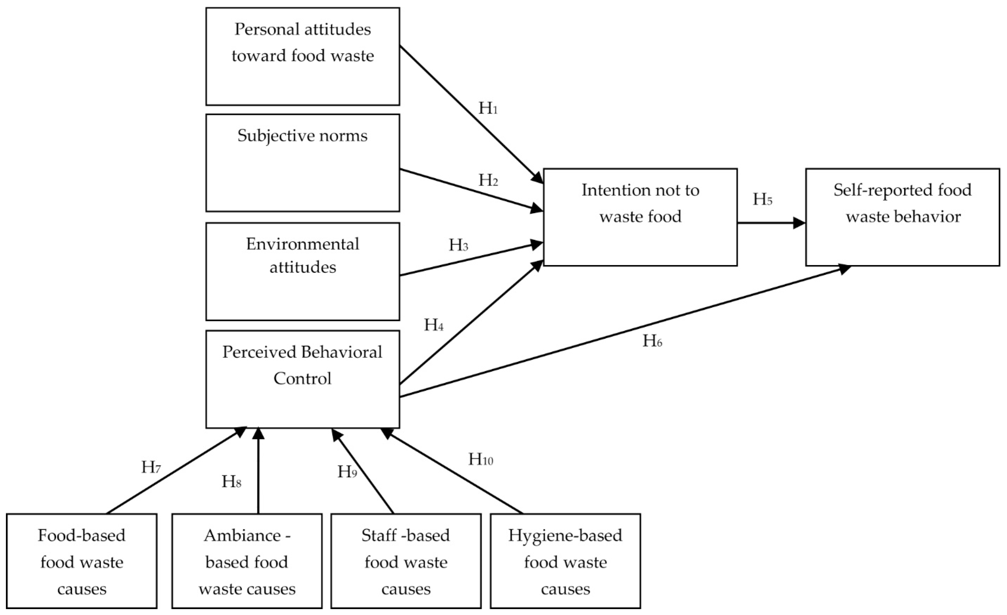 Sustainability 13 09236 g001