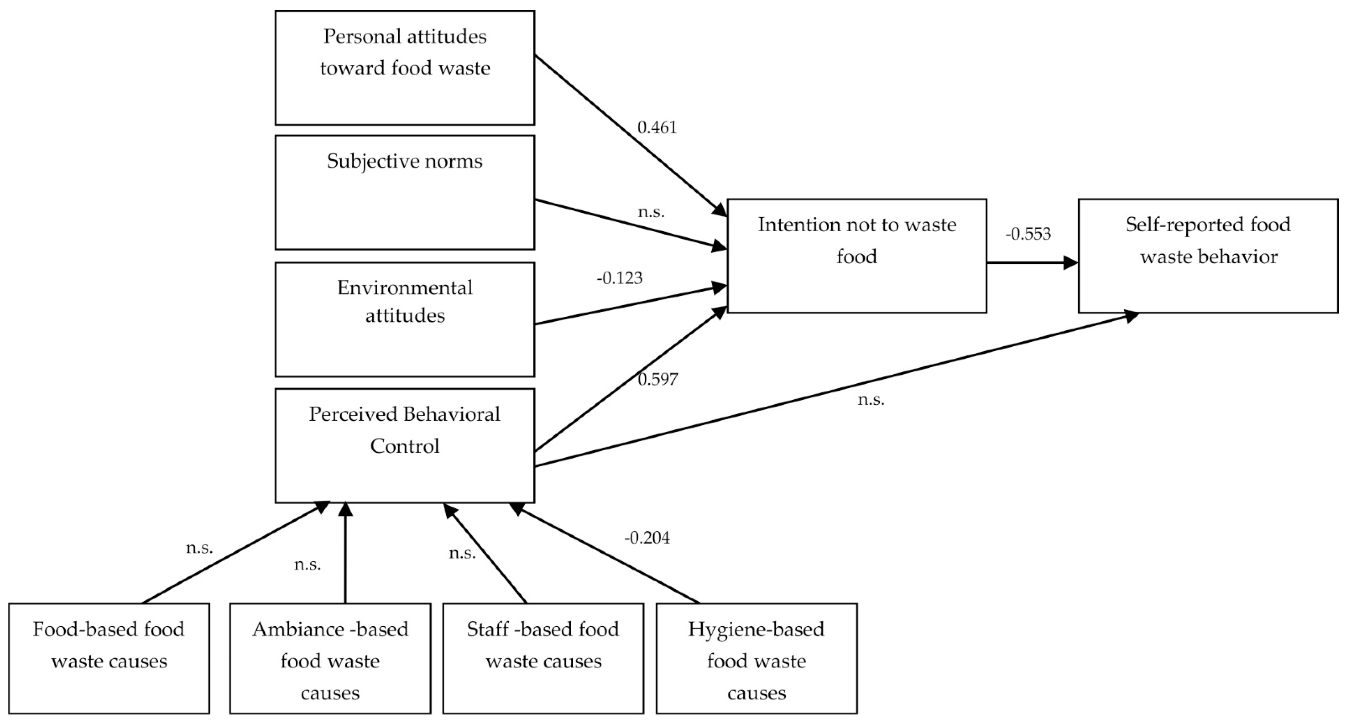 Sustainability 13 09236 g002