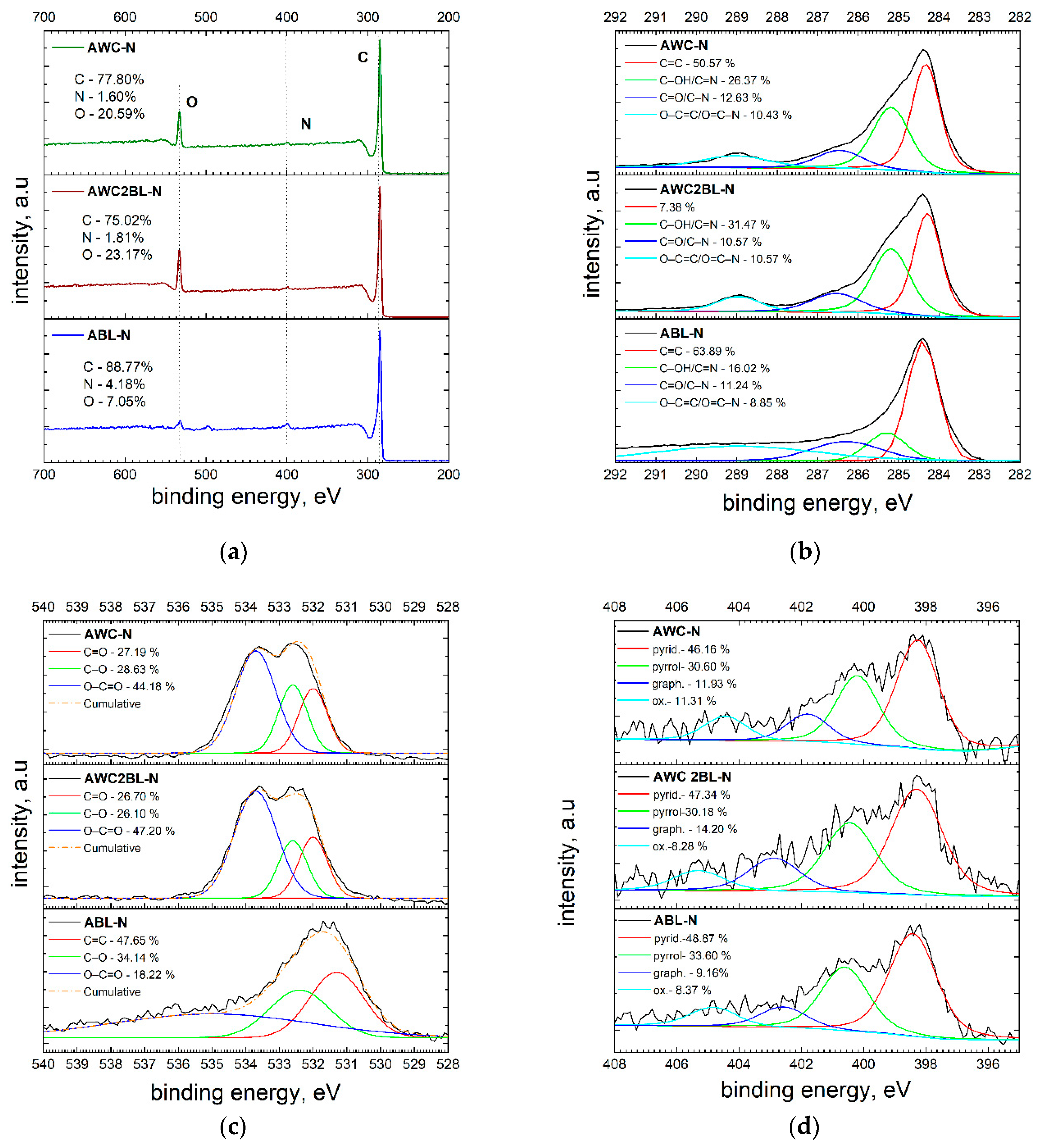 Sustainability 13 09237 g003