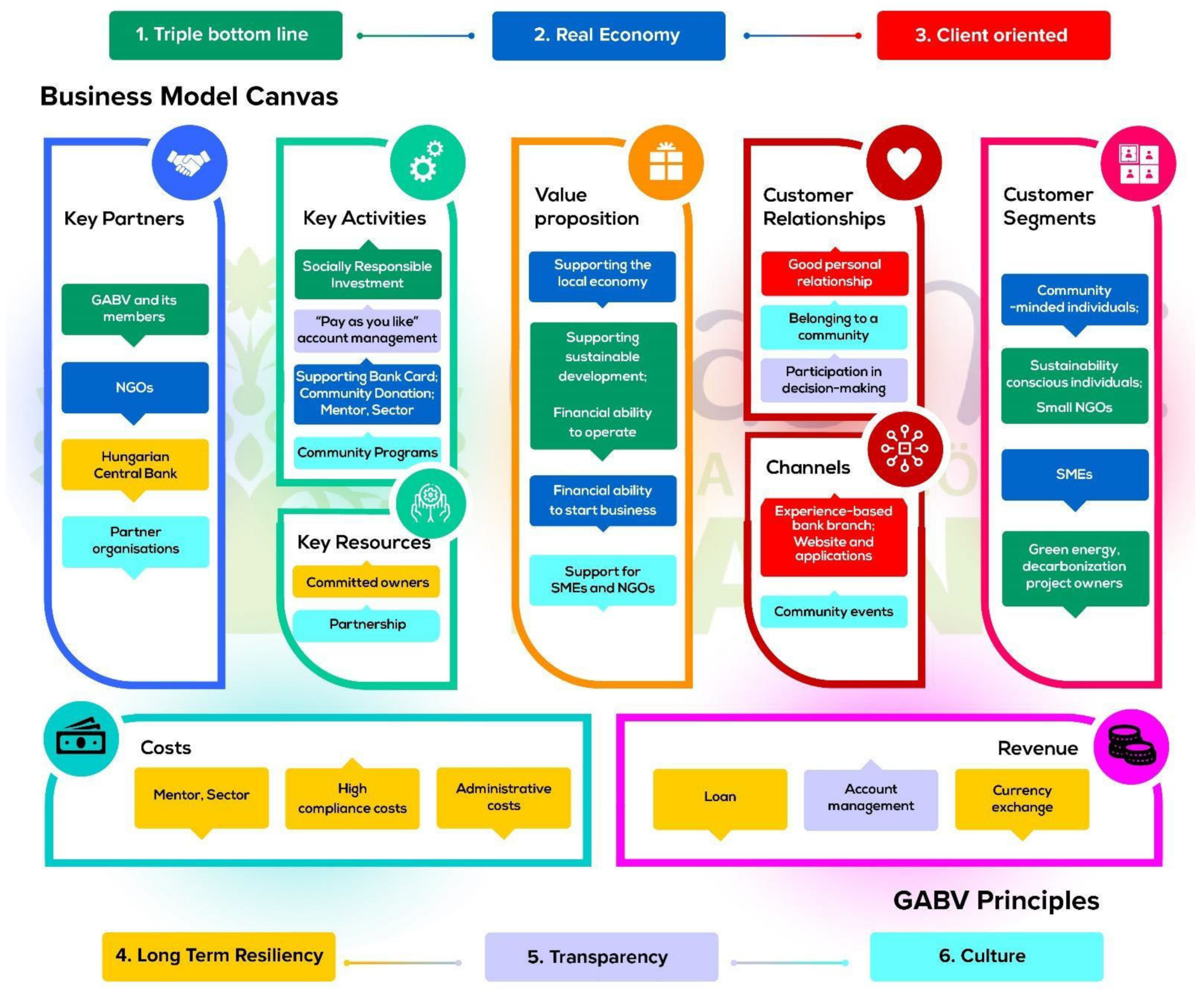 Sustainability 13 09239 g003