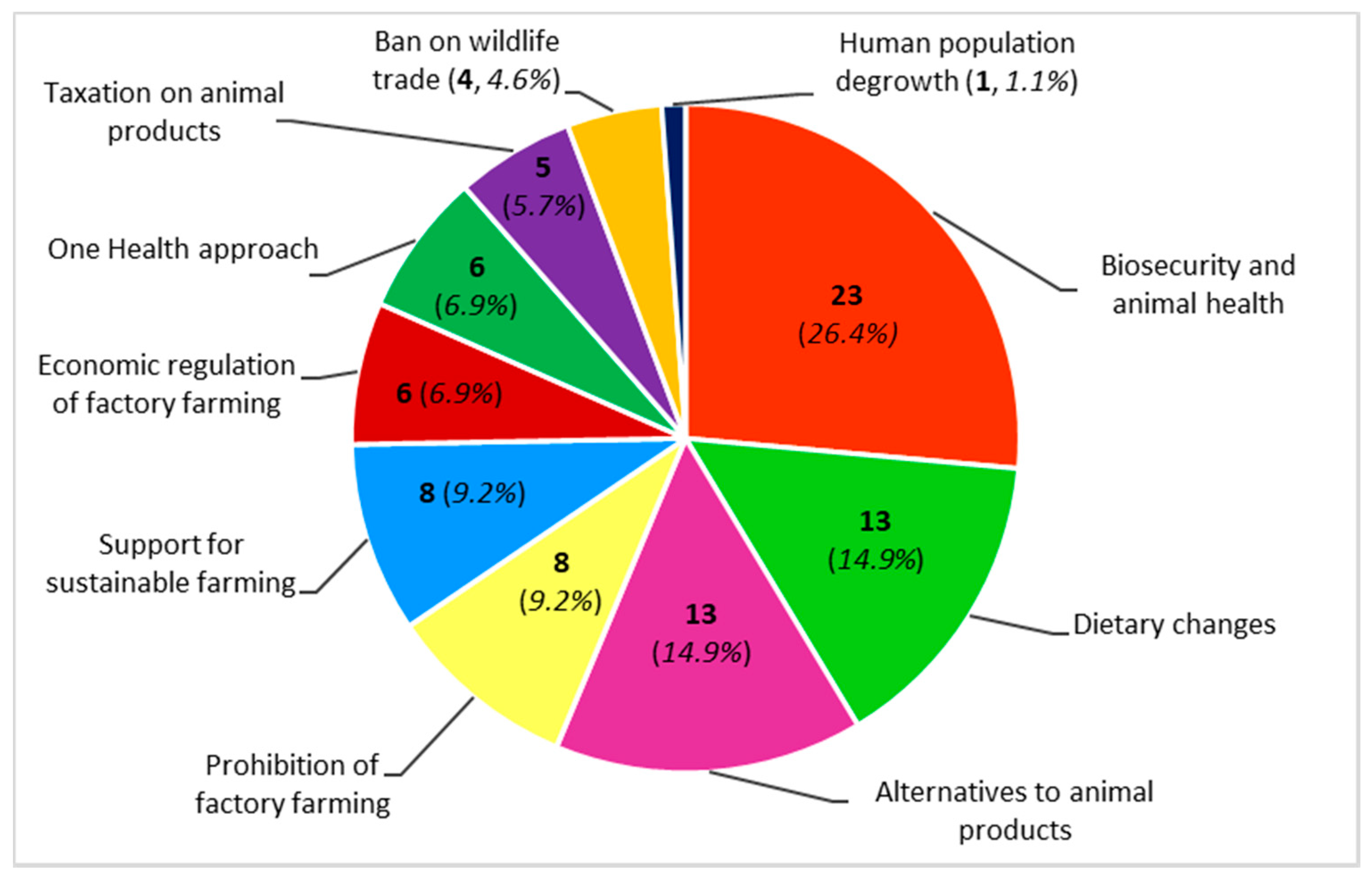 Sustainability 13 09251 g002