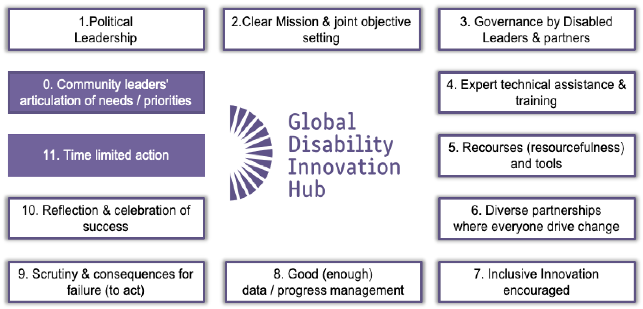 Sustainability 13 09253 g001