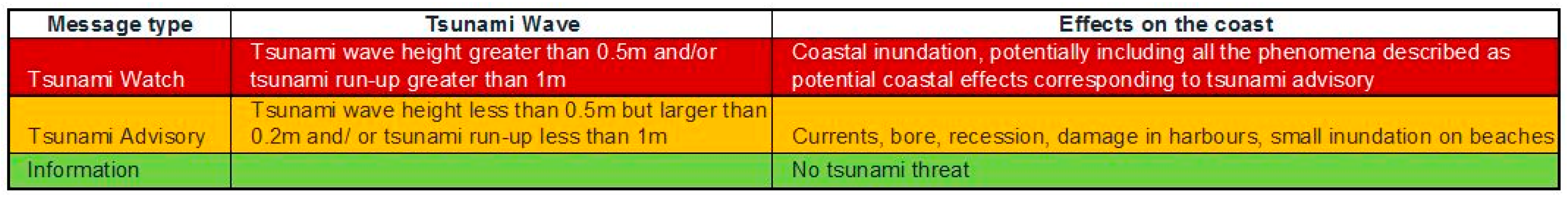 Sustainability 13 09257 g003