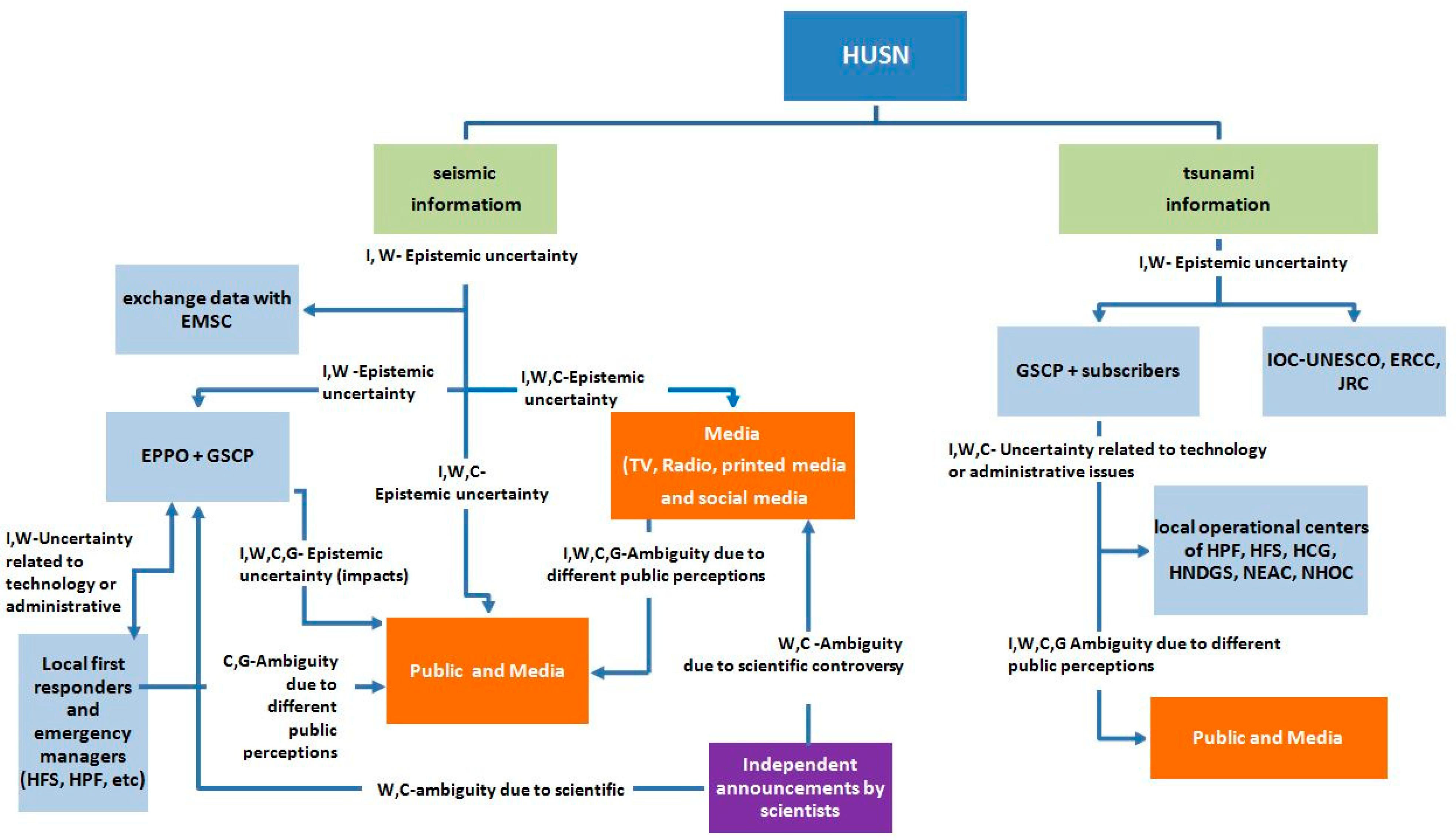 Sustainability 13 09257 g004