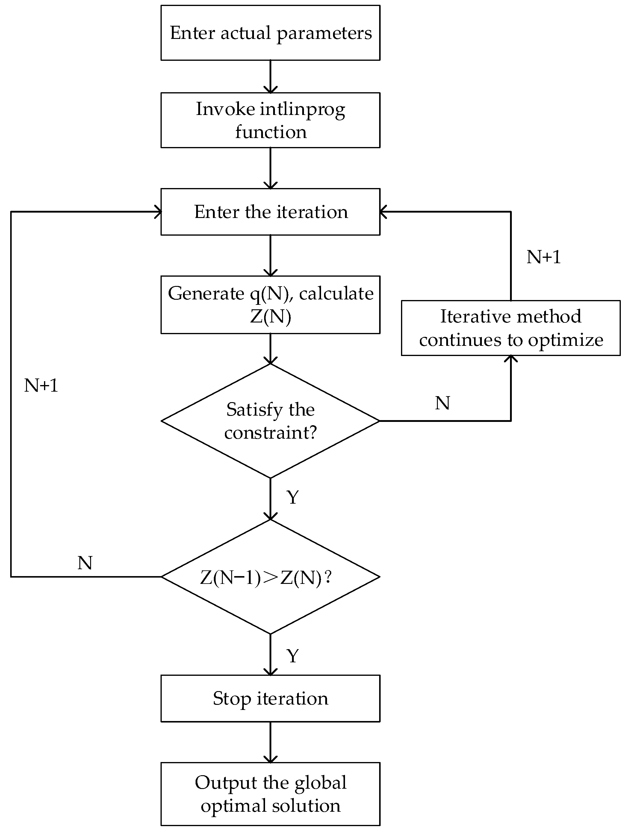 Sustainability 13 09263 g001