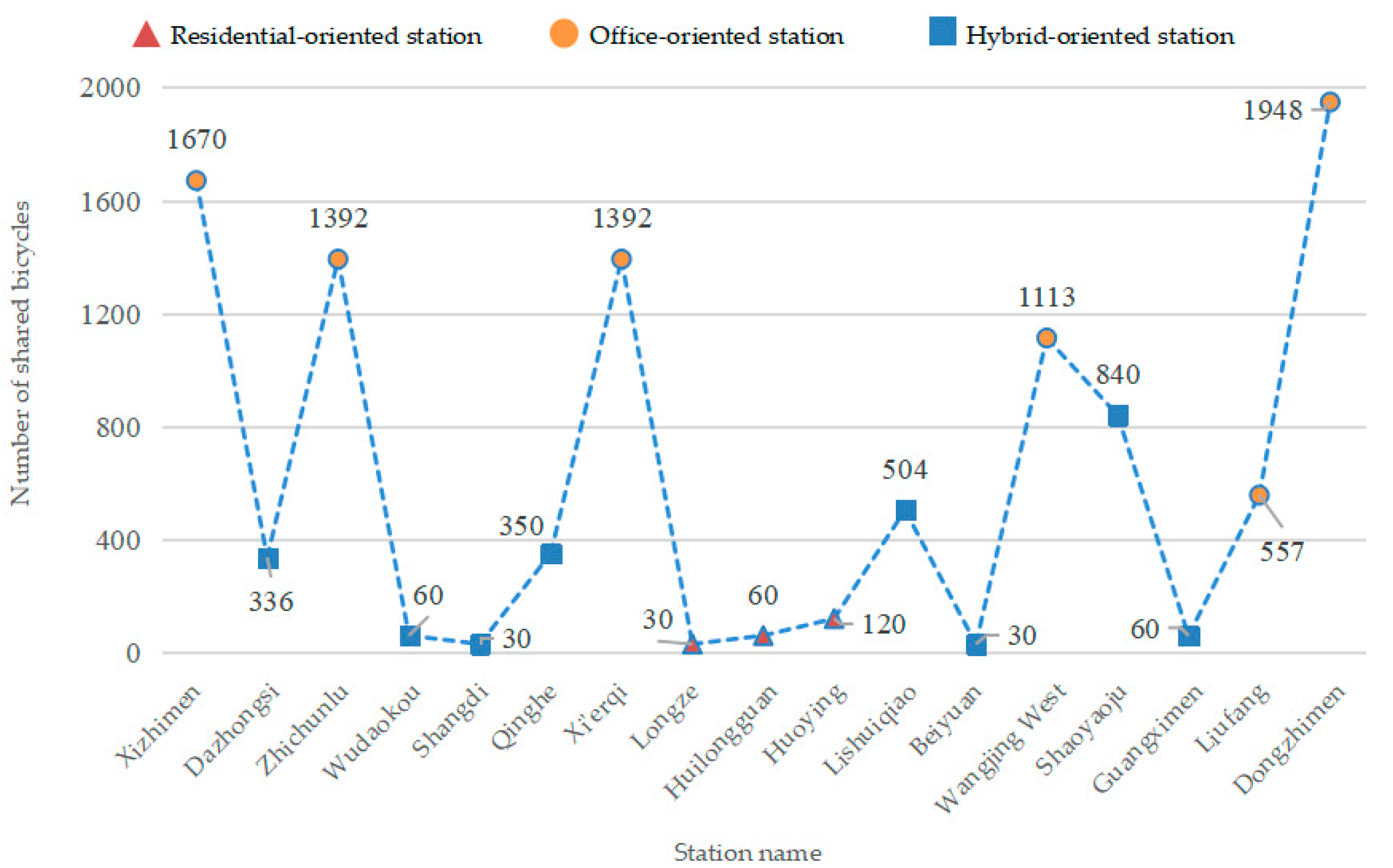 Sustainability 13 09263 g004