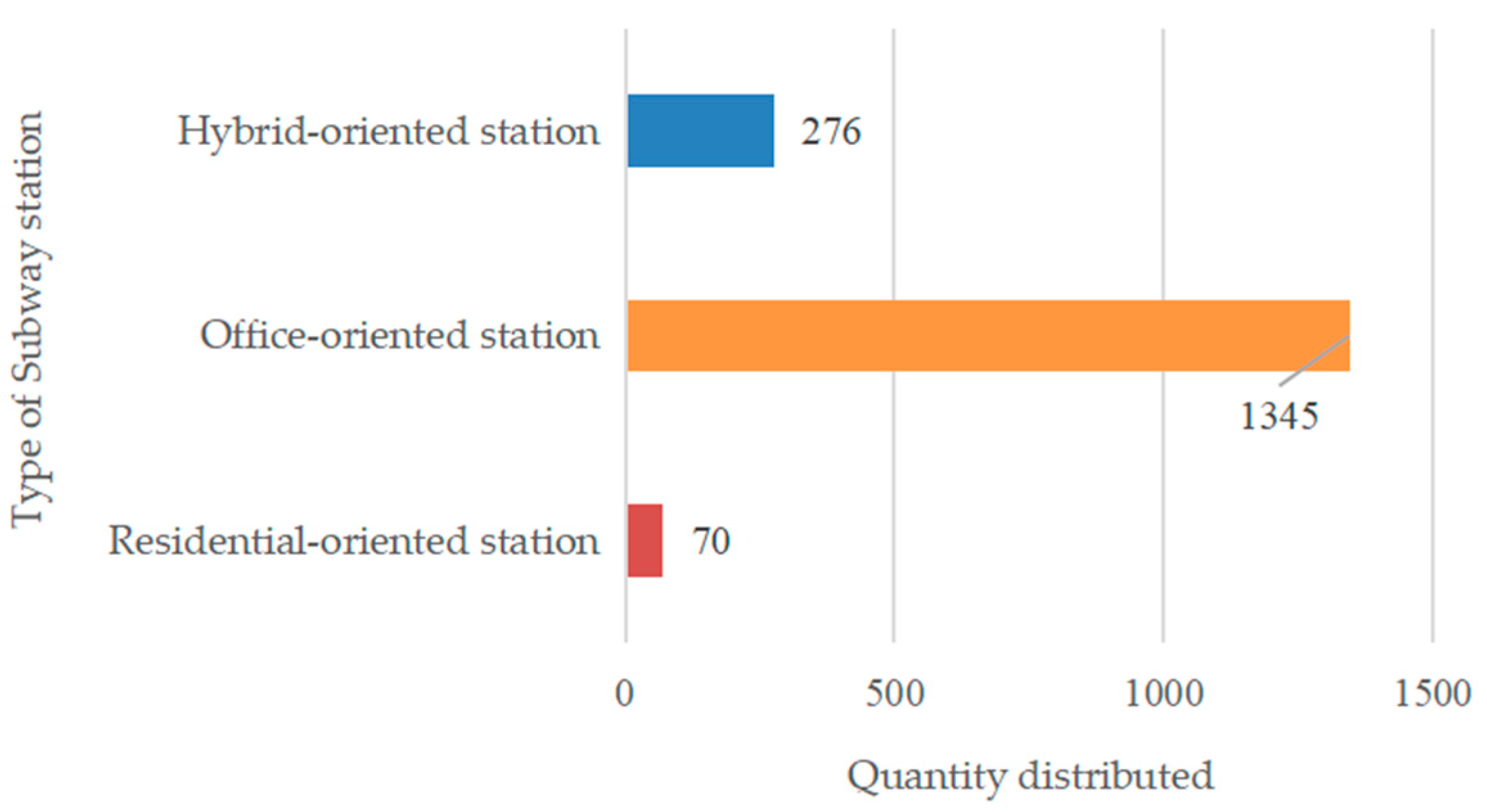 Sustainability 13 09263 g005