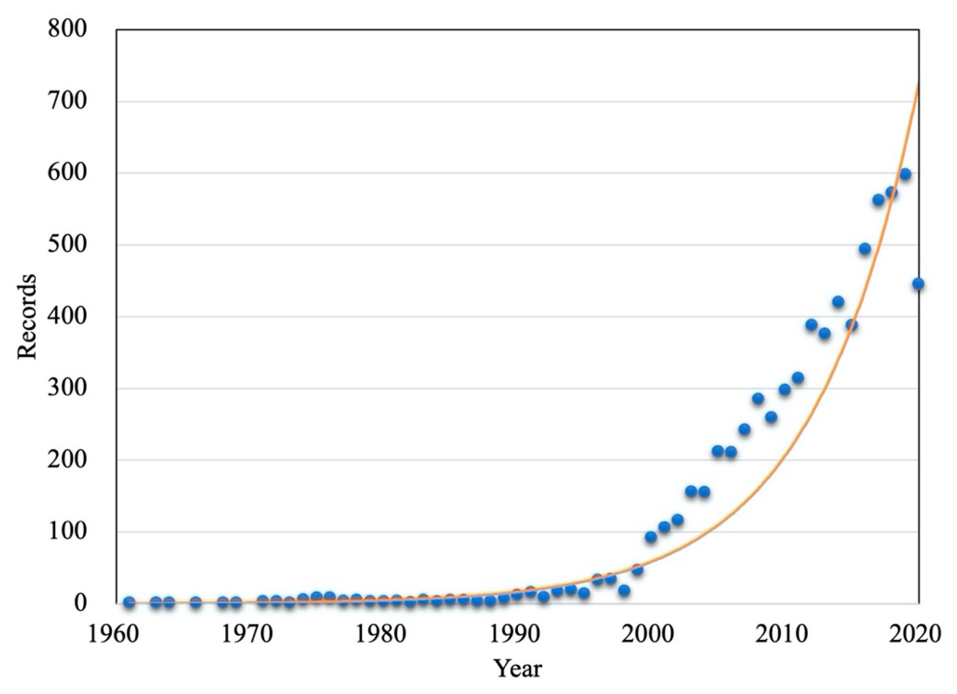 Sustainability 13 09267 g002