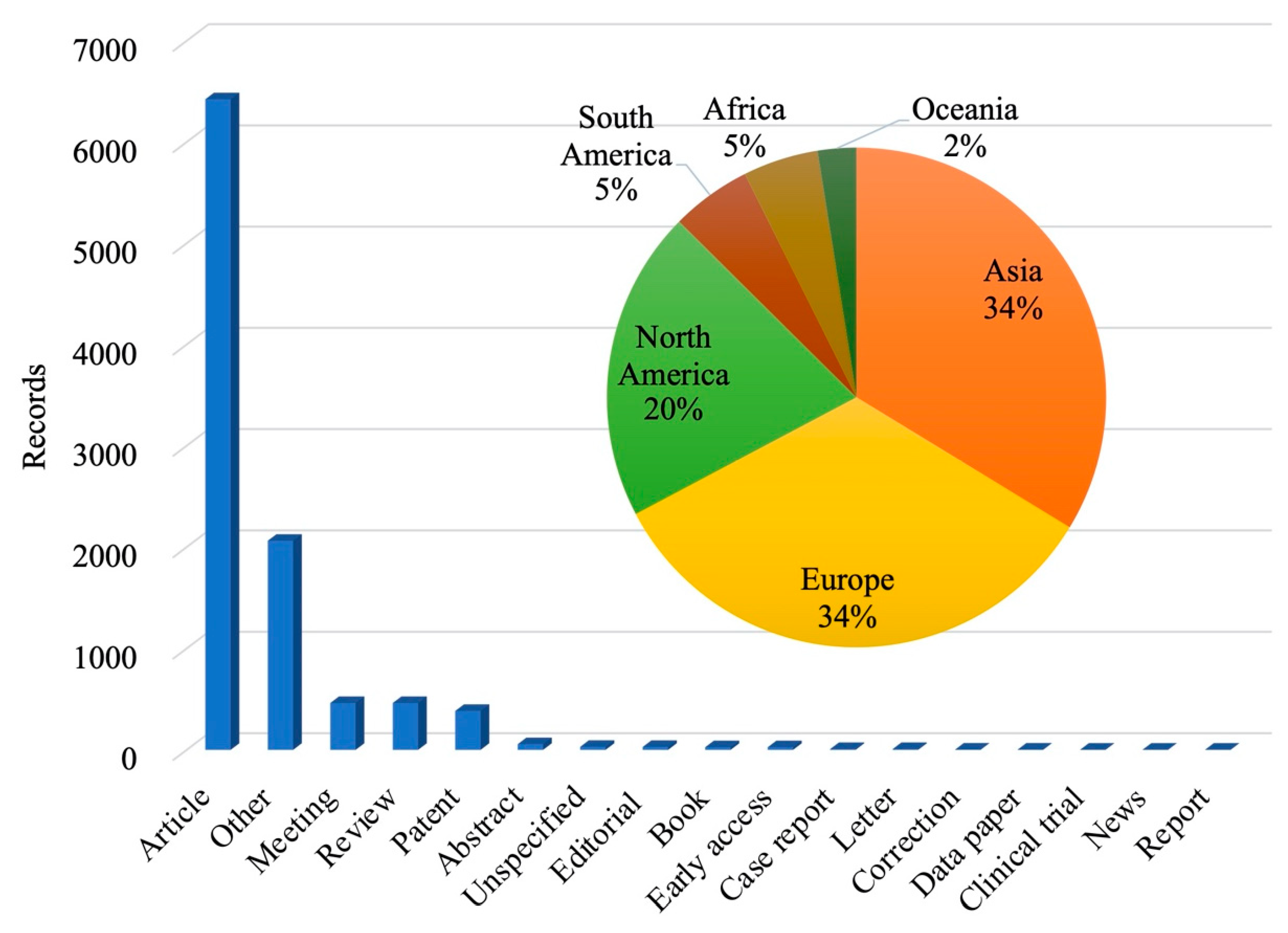 Sustainability 13 09267 g003
