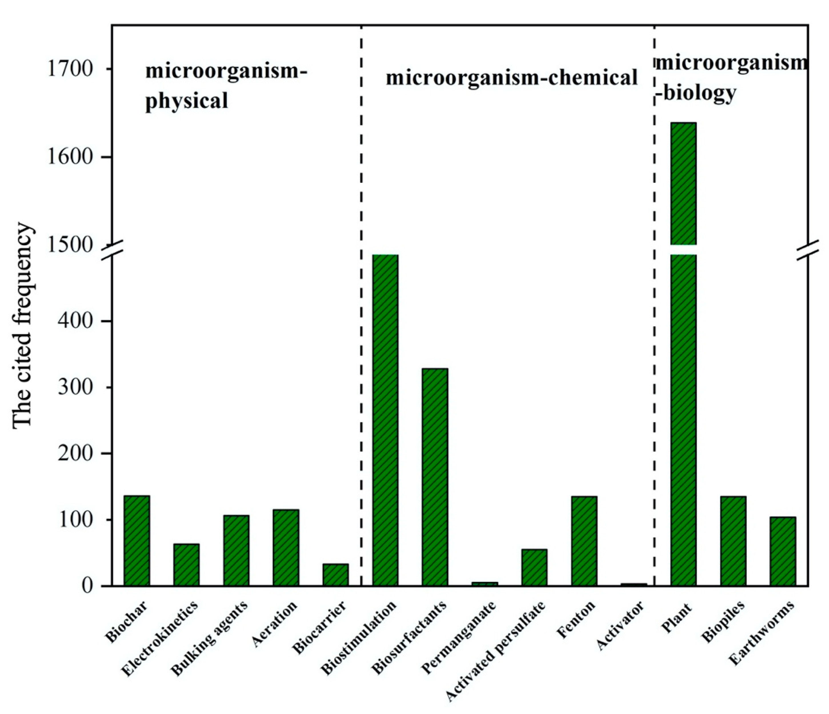 Sustainability 13 09267 g004