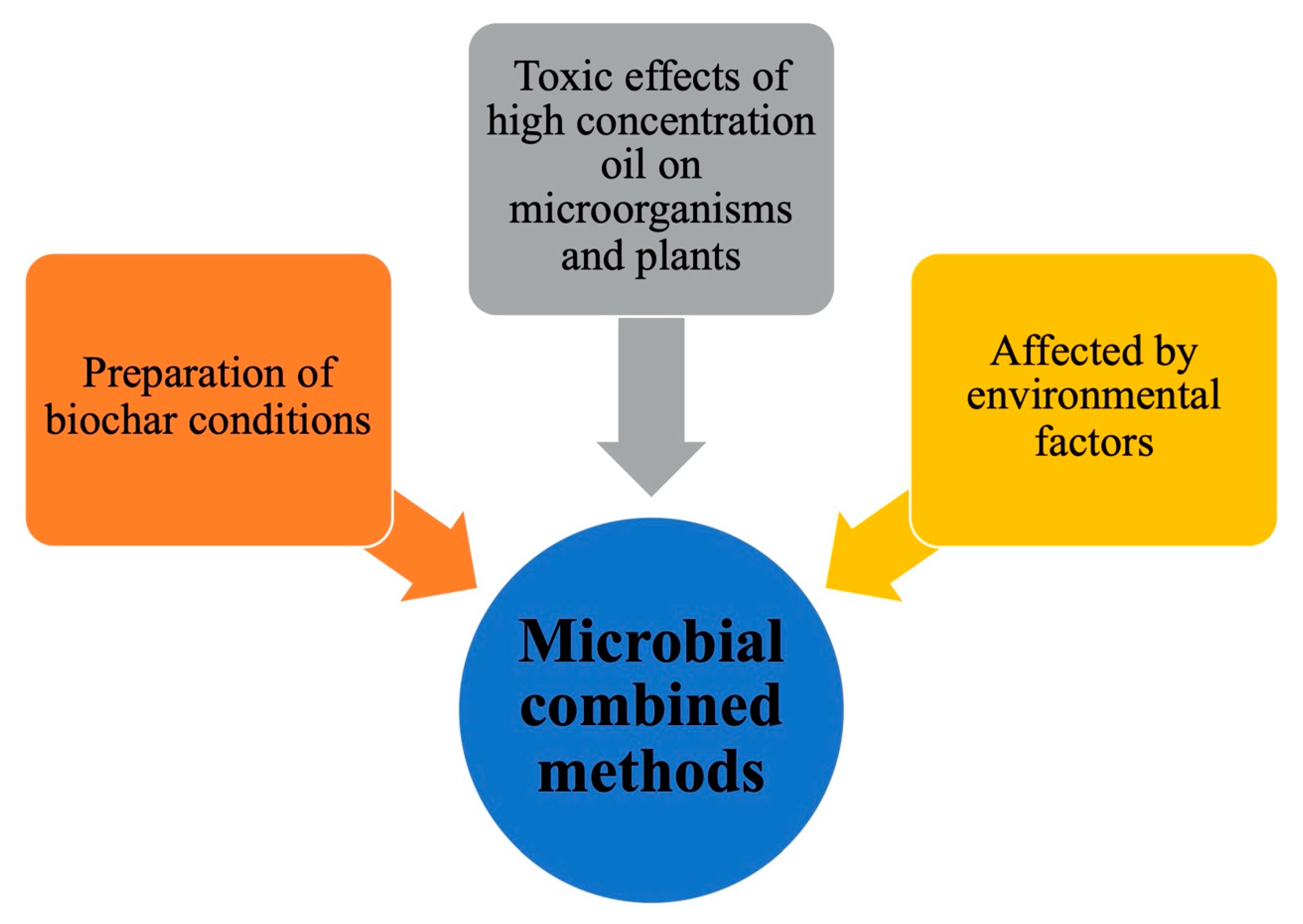 Sustainability 13 09267 g007