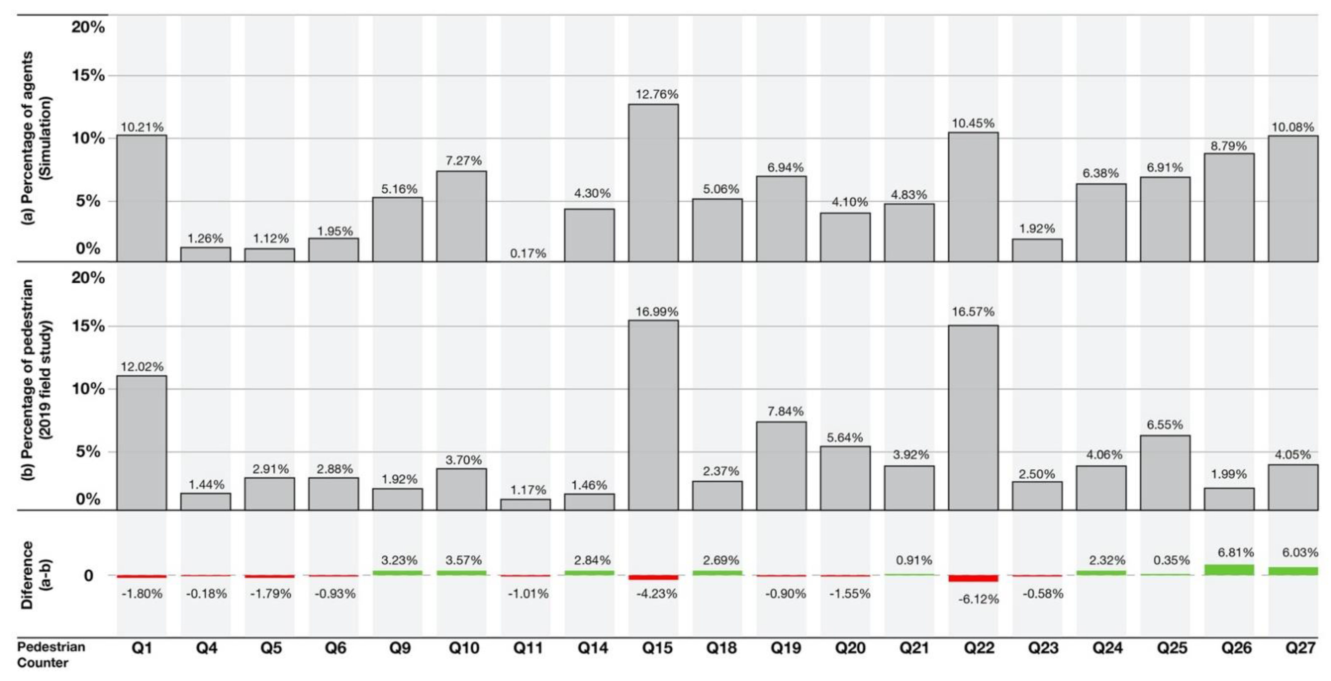 Sustainability 13 09268 g005