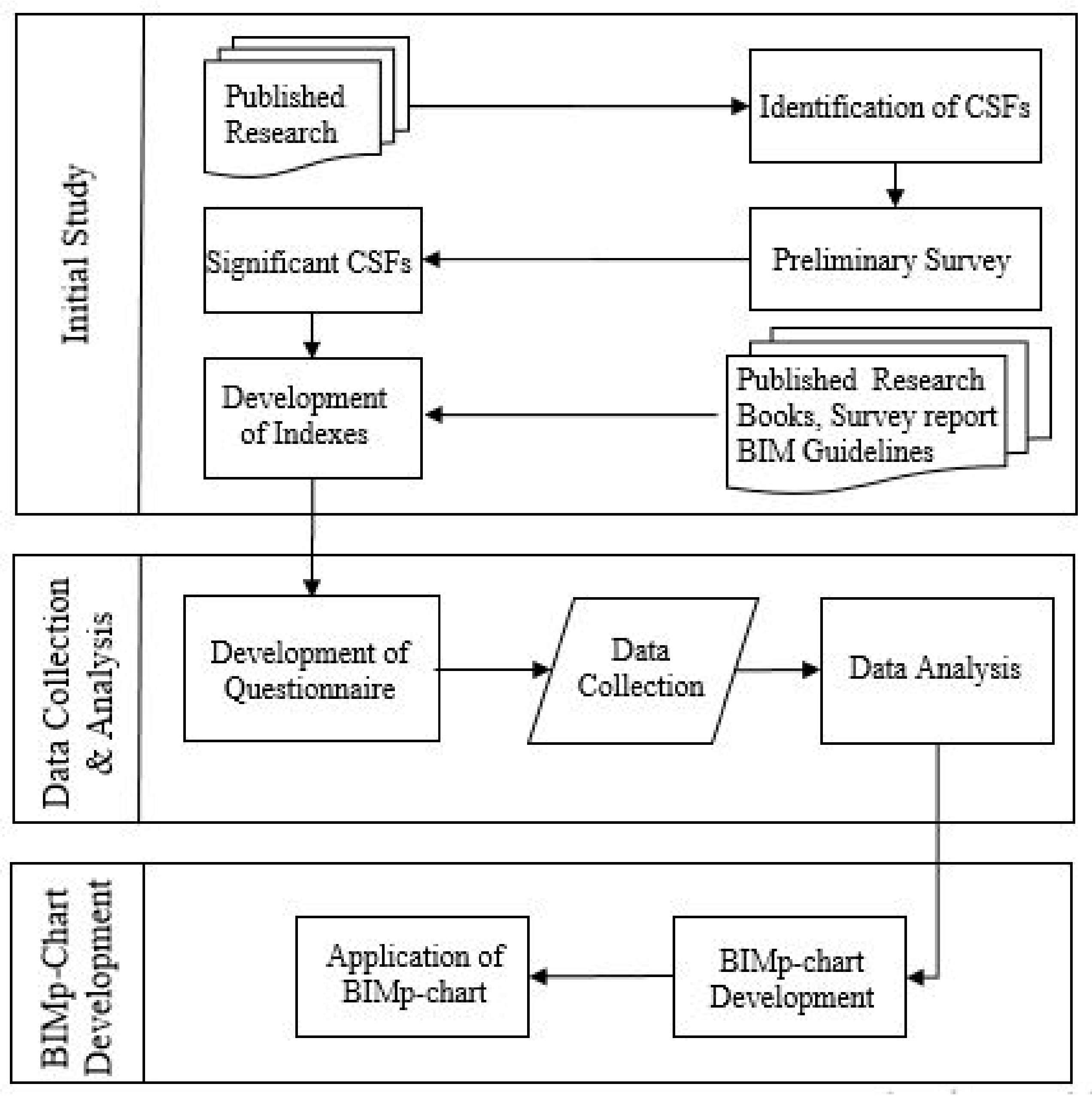 Sustainability 13 09270 g001