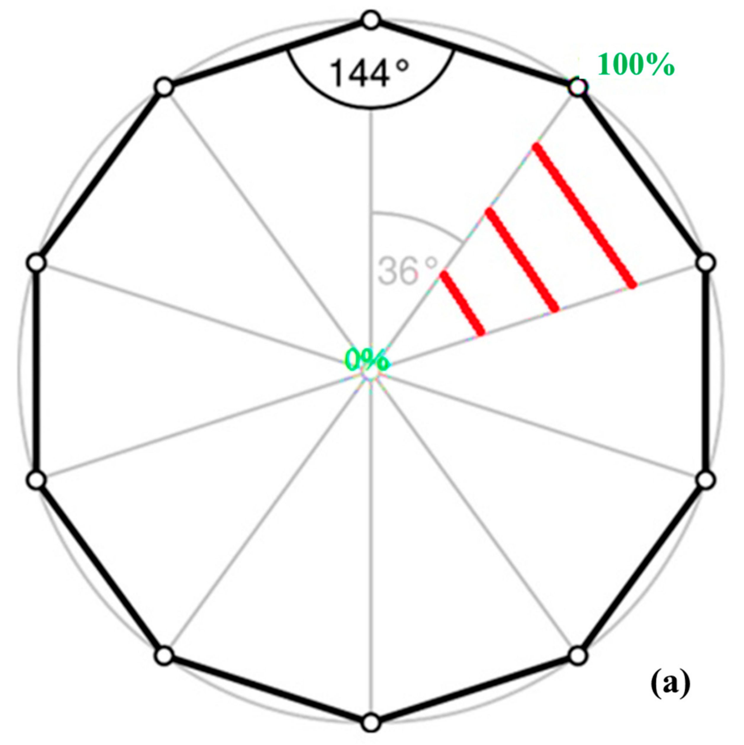 Sustainability 13 09270 g002a