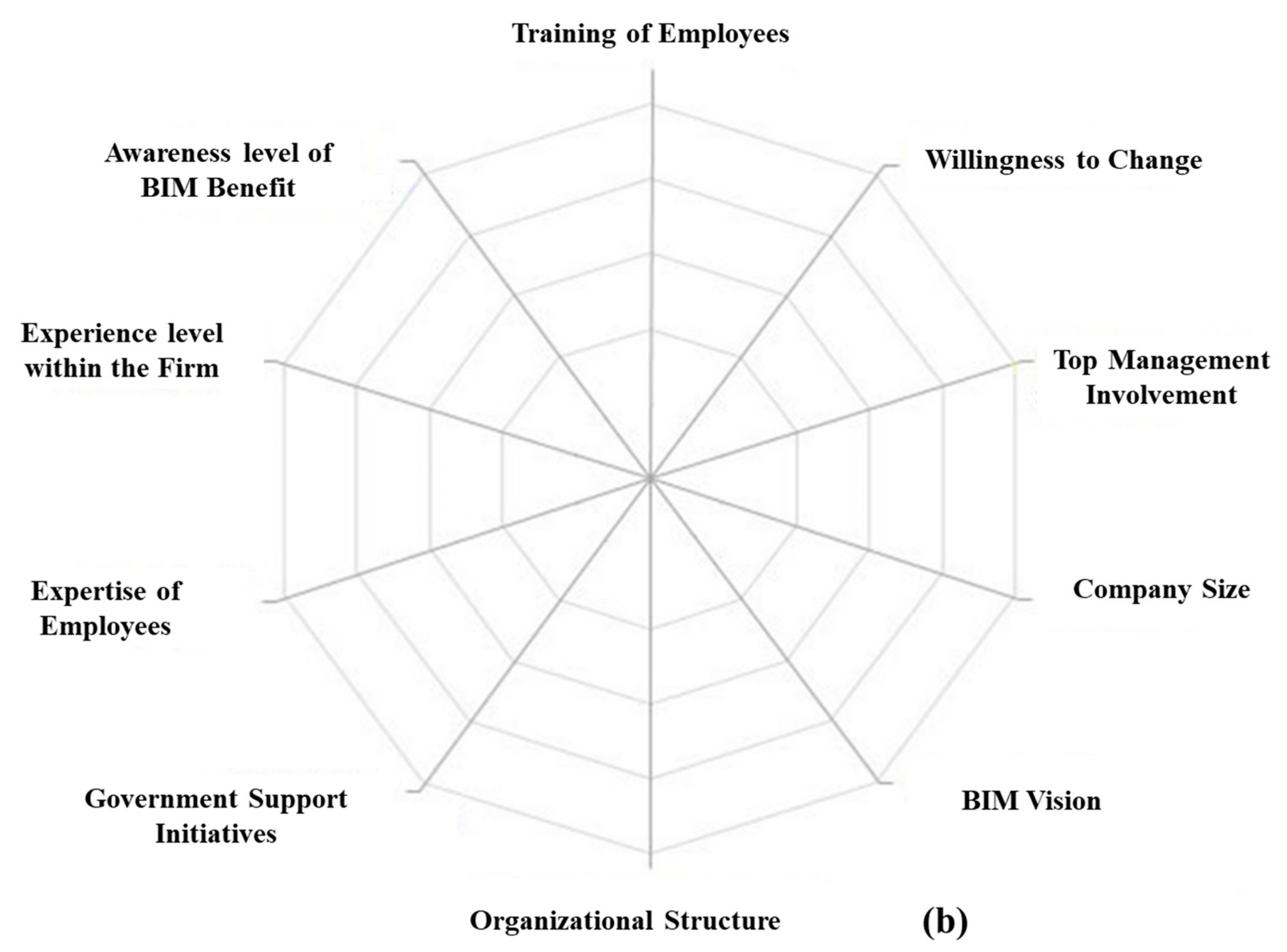 Sustainability 13 09270 g002b