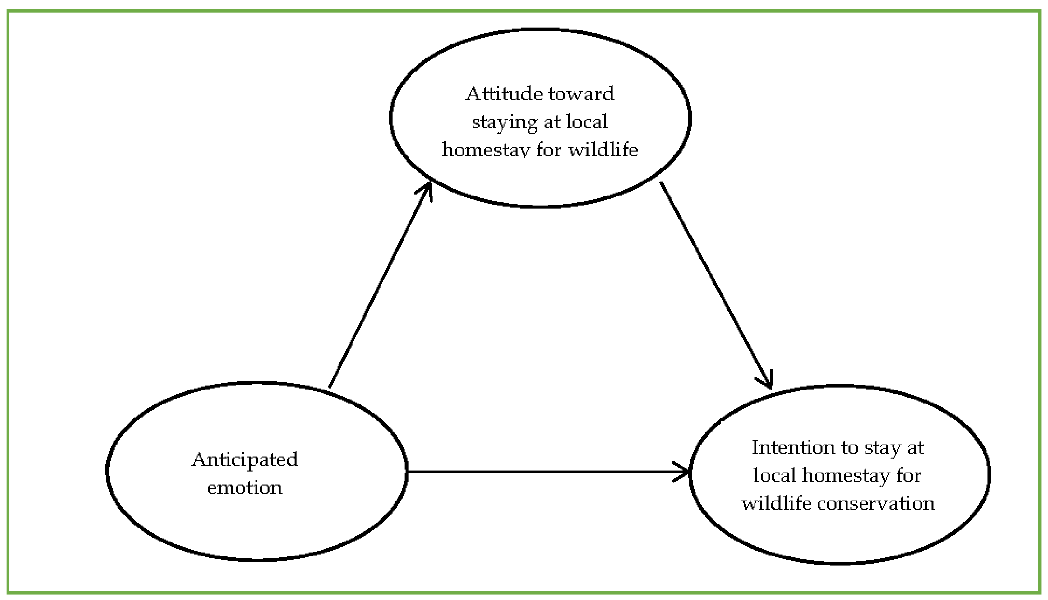 Sustainability 13 09273 g001