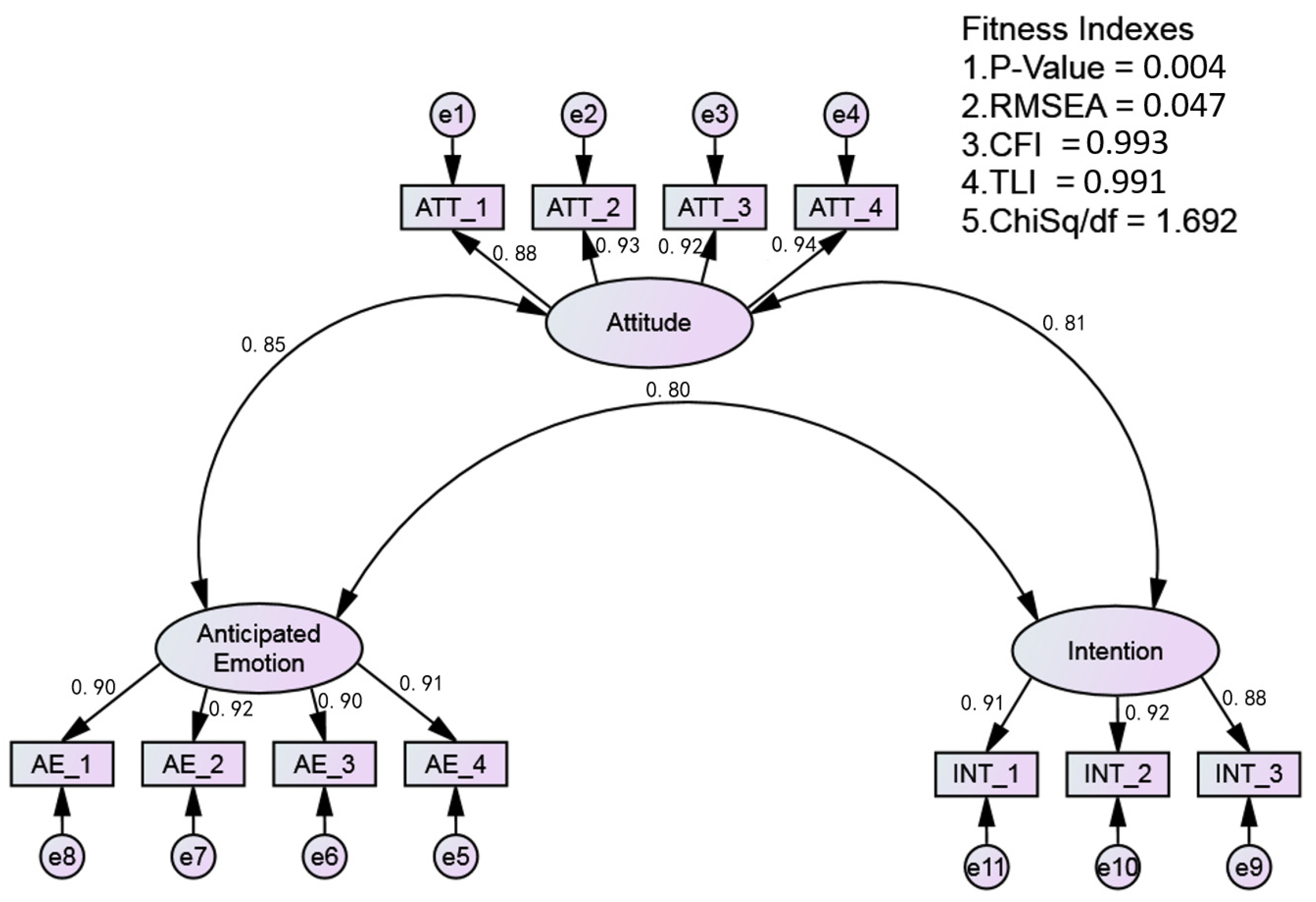 Sustainability 13 09273 g003