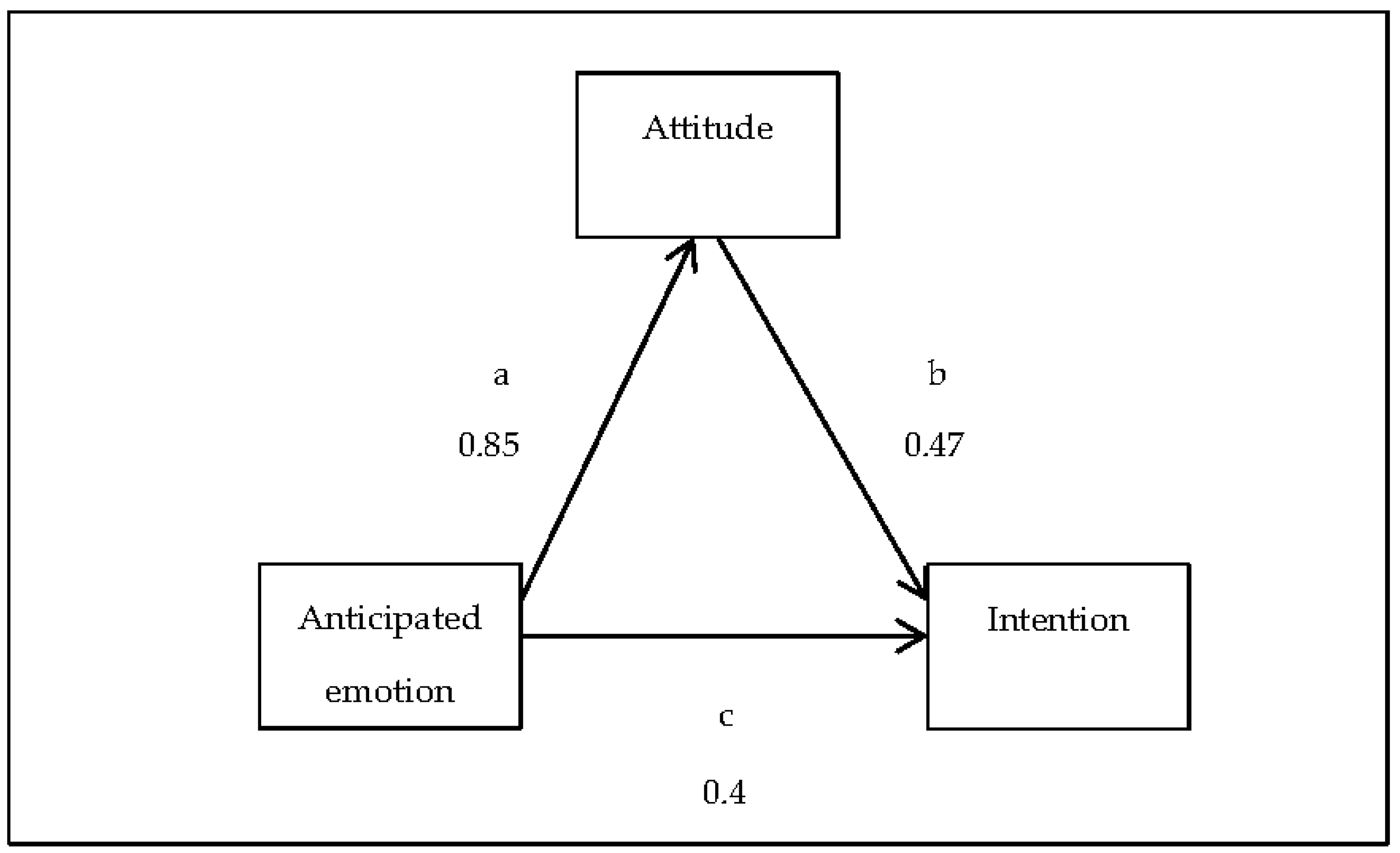 Sustainability 13 09273 g005