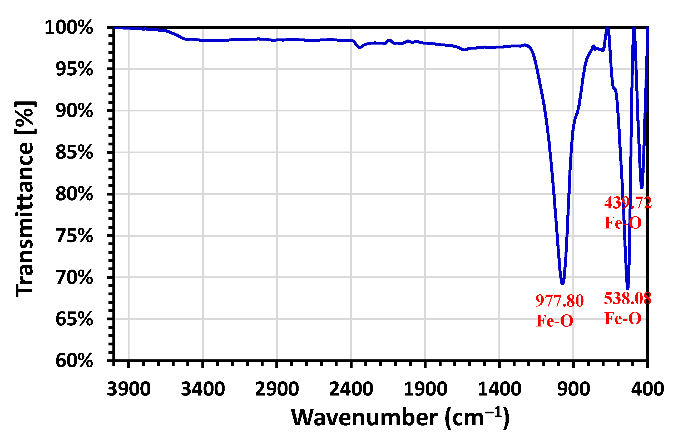 Sustainability 13 09275 g001