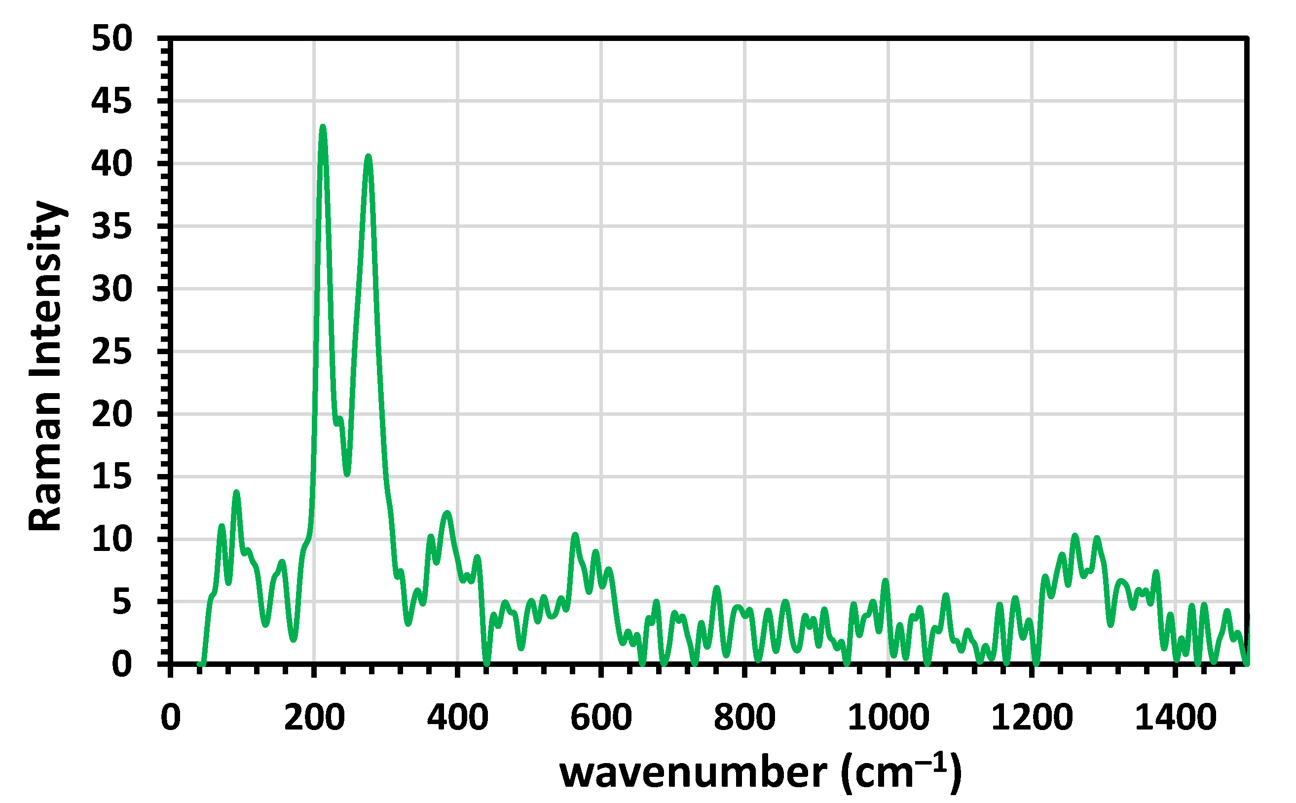 Sustainability 13 09275 g002