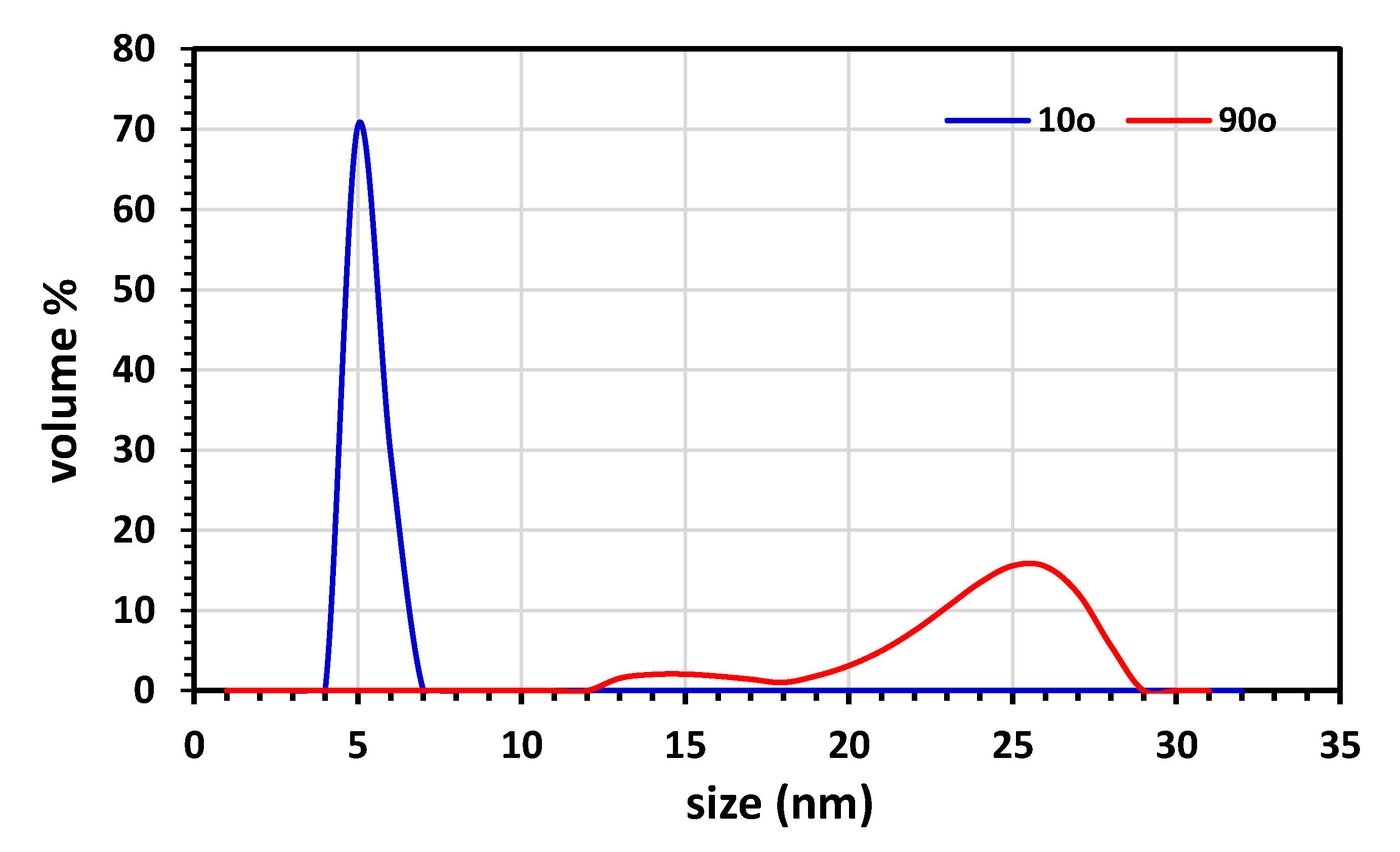Sustainability 13 09275 g005