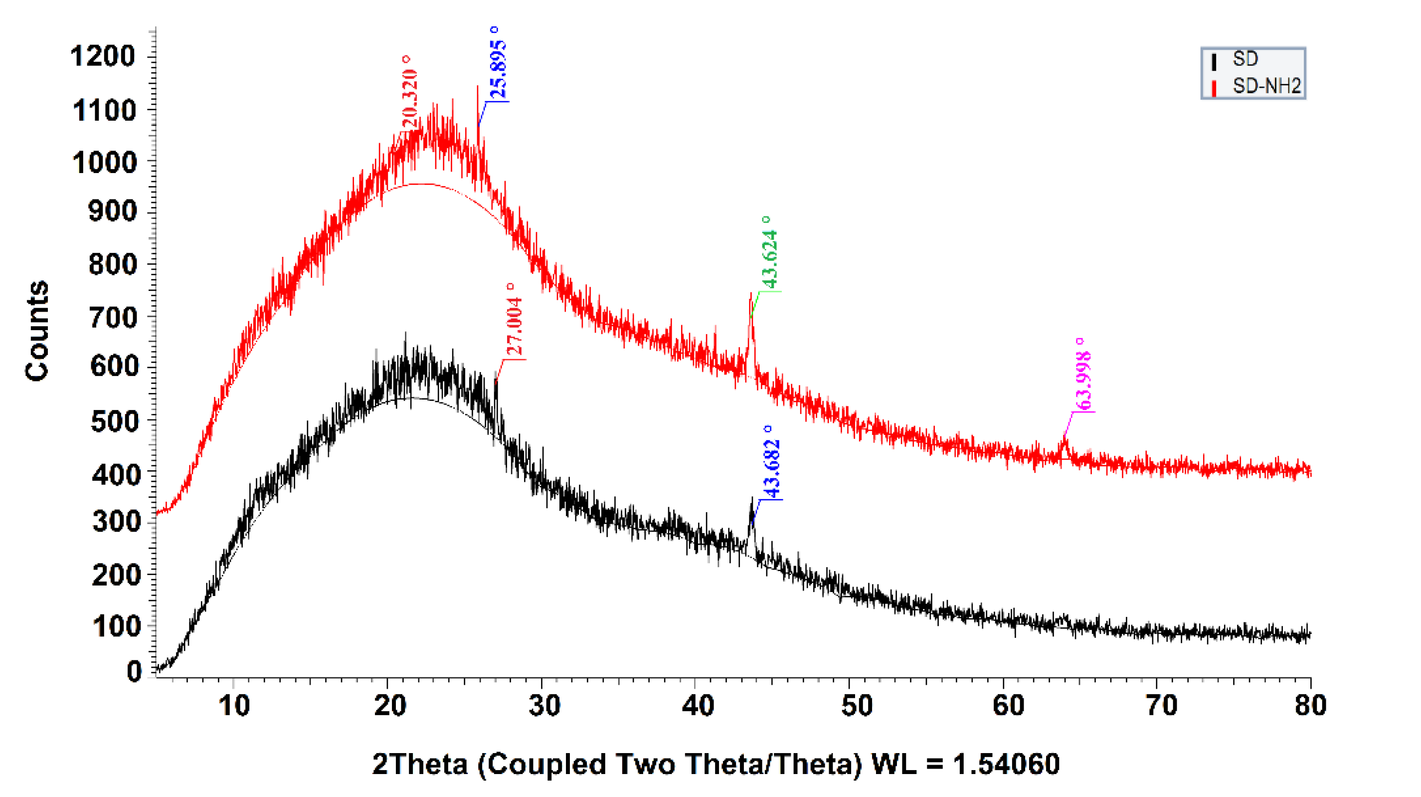 Sustainability 13 09275 g007