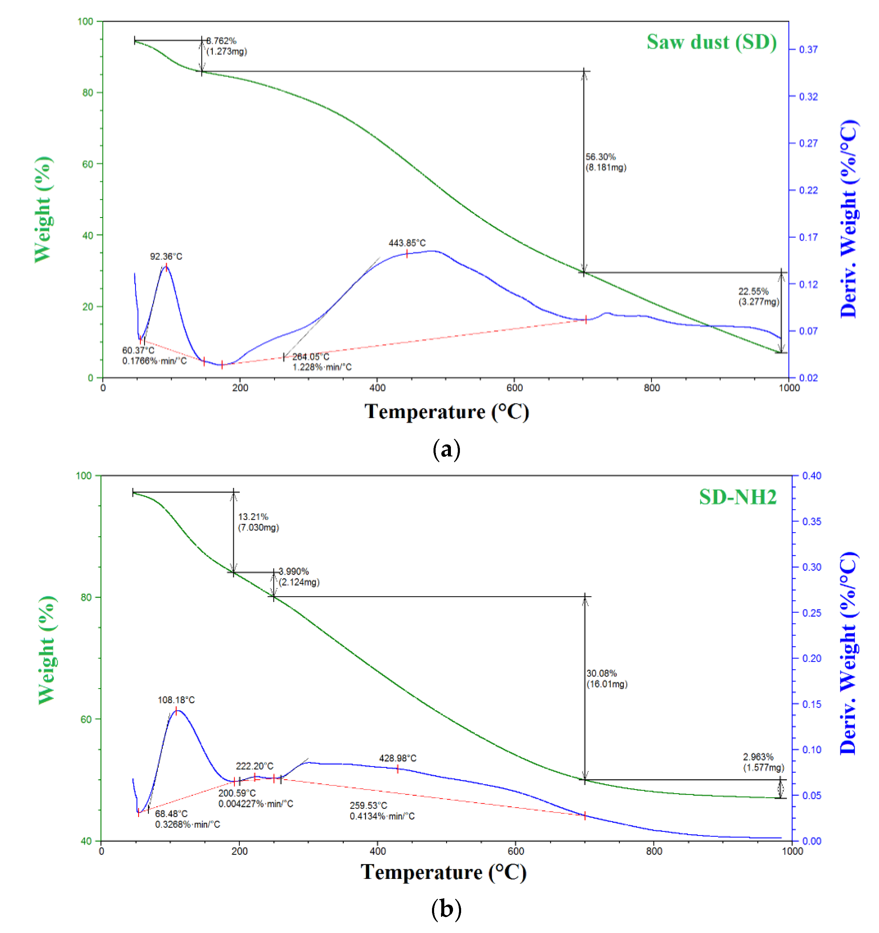 Sustainability 13 09275 g008