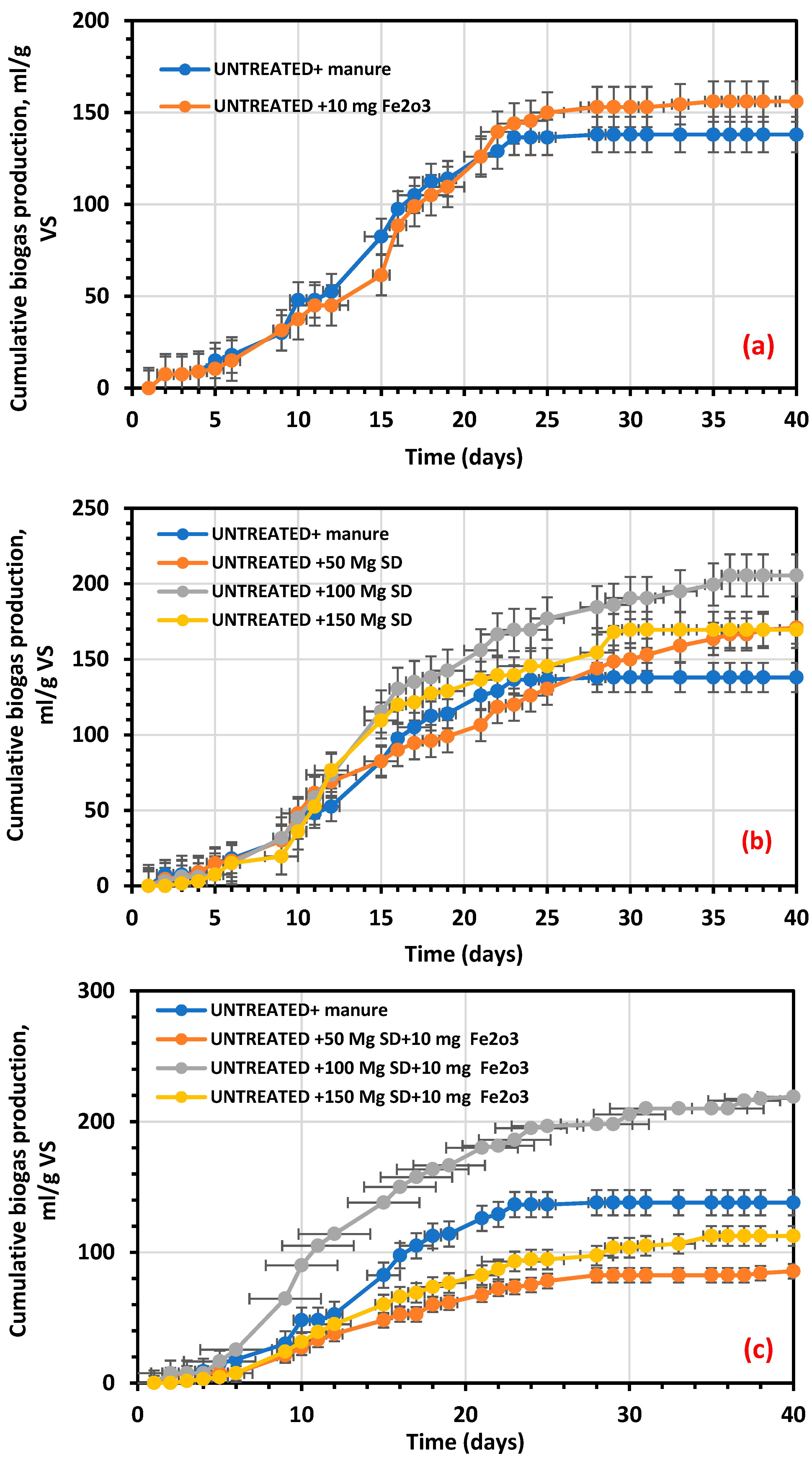 Sustainability 13 09275 g009a