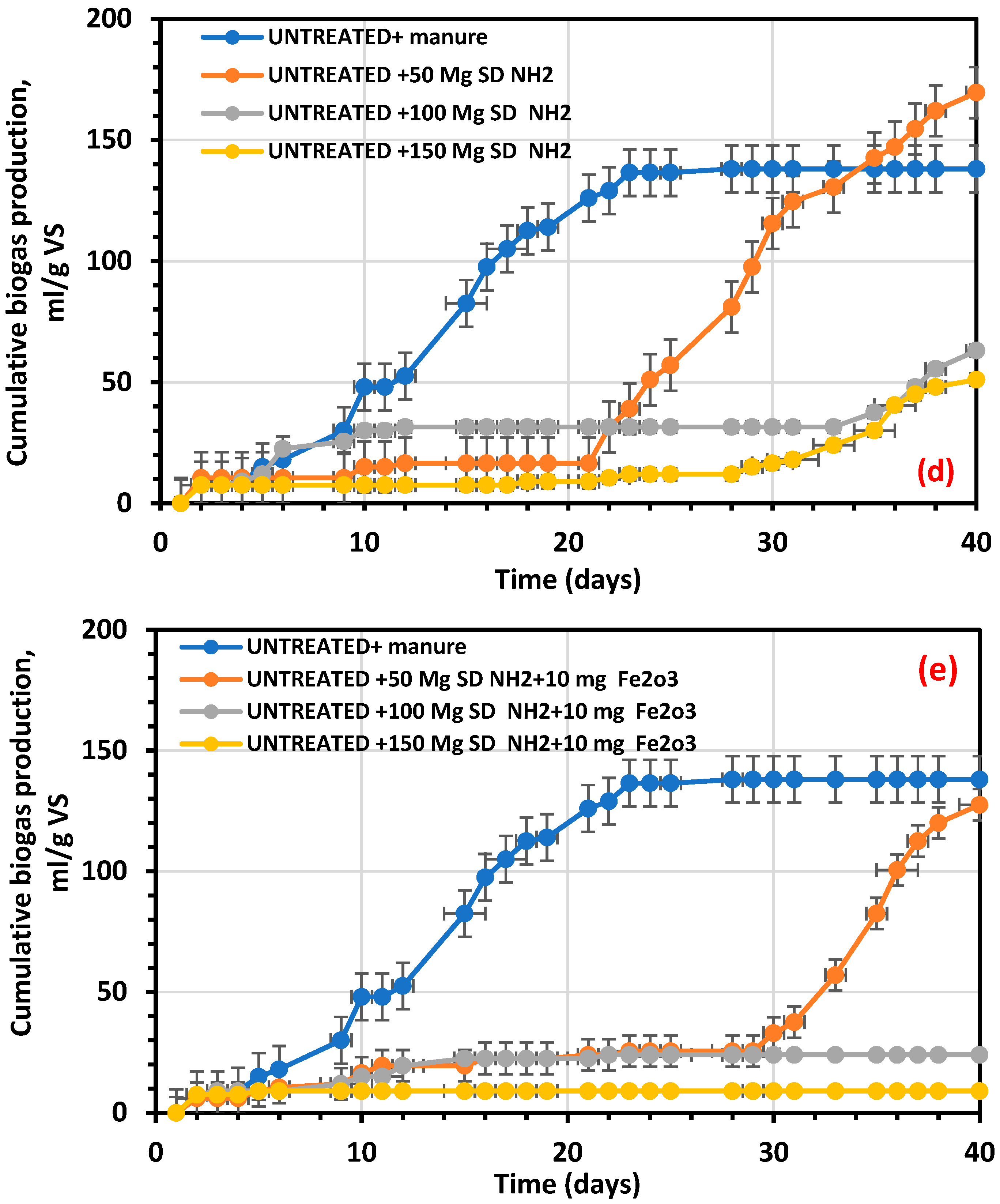 Sustainability 13 09275 g009b