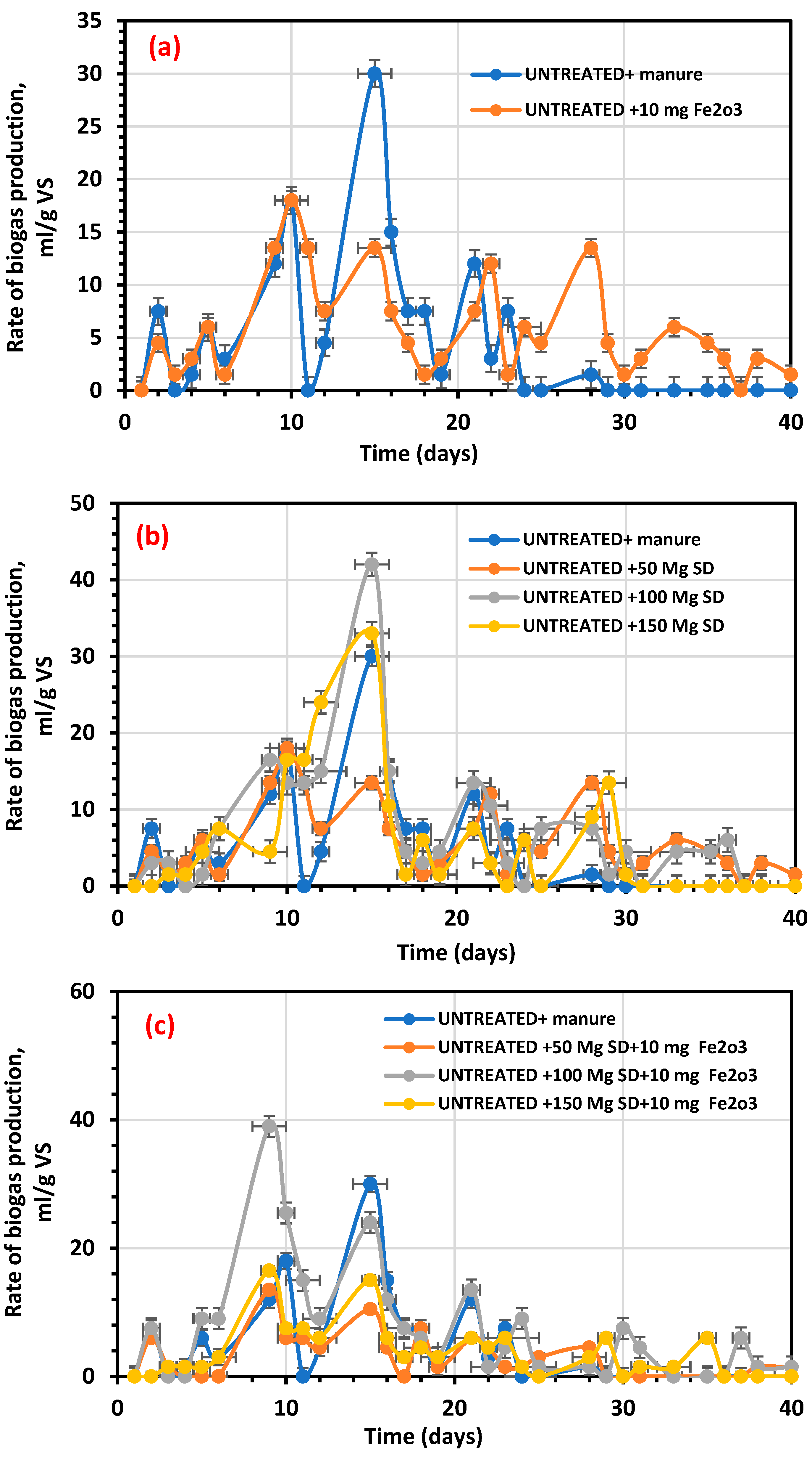 Sustainability 13 09275 g010a