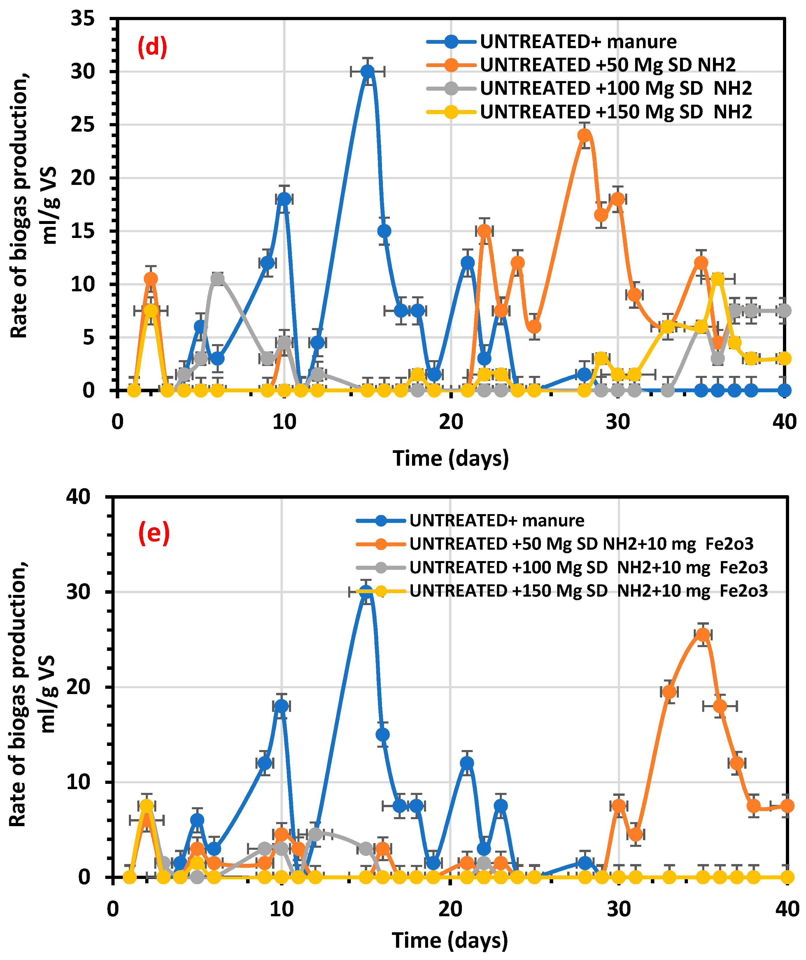 Sustainability 13 09275 g010b