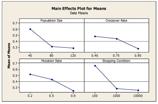 Sustainability 13 09277 g0a1 550